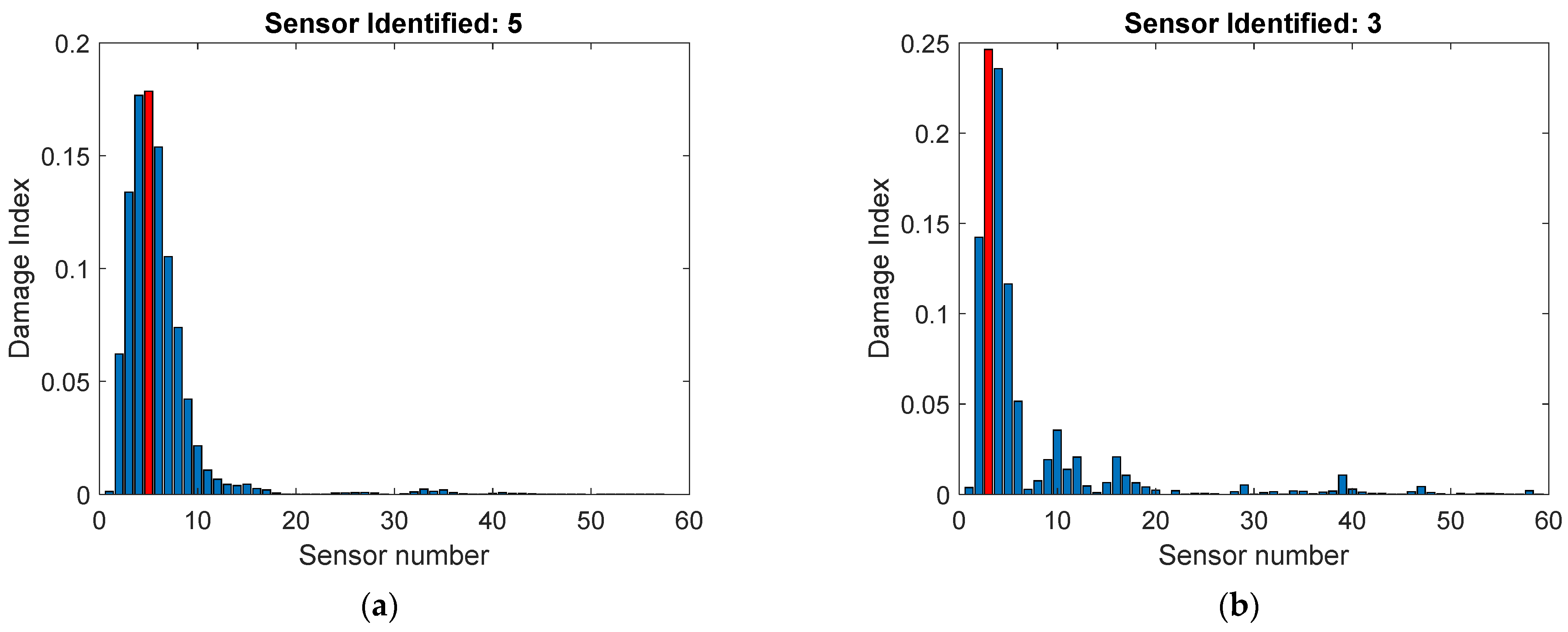 Sensors 22 00306 g016 550