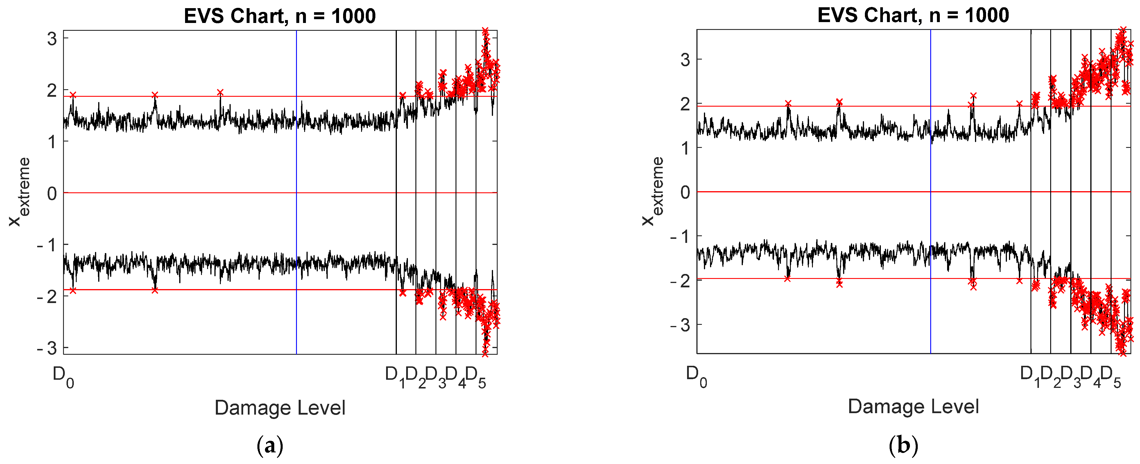 Sensors 22 00306 g017a 550