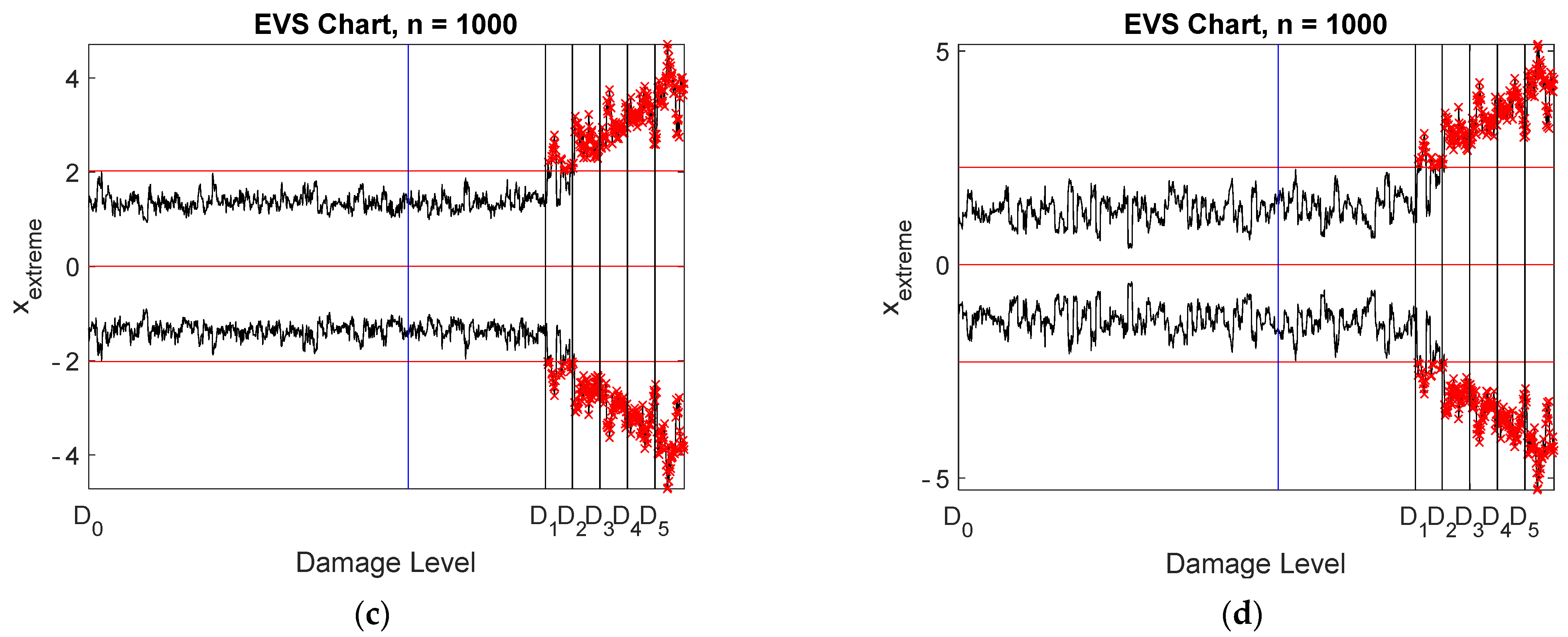 Sensors 22 00306 g017b 550