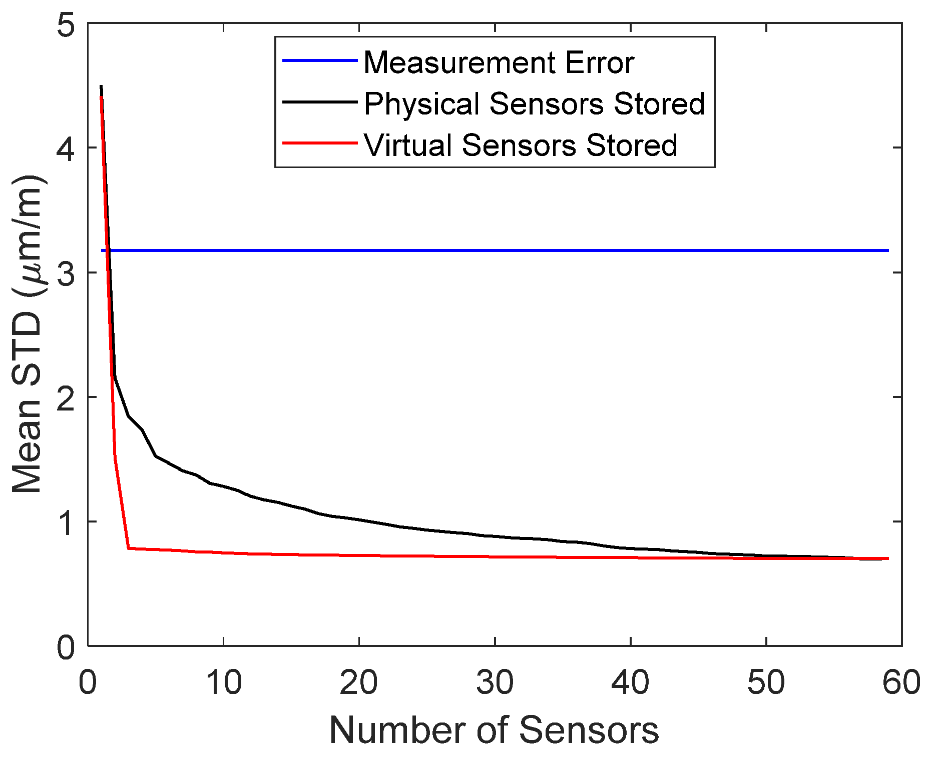 Sensors 22 00306 g018 550