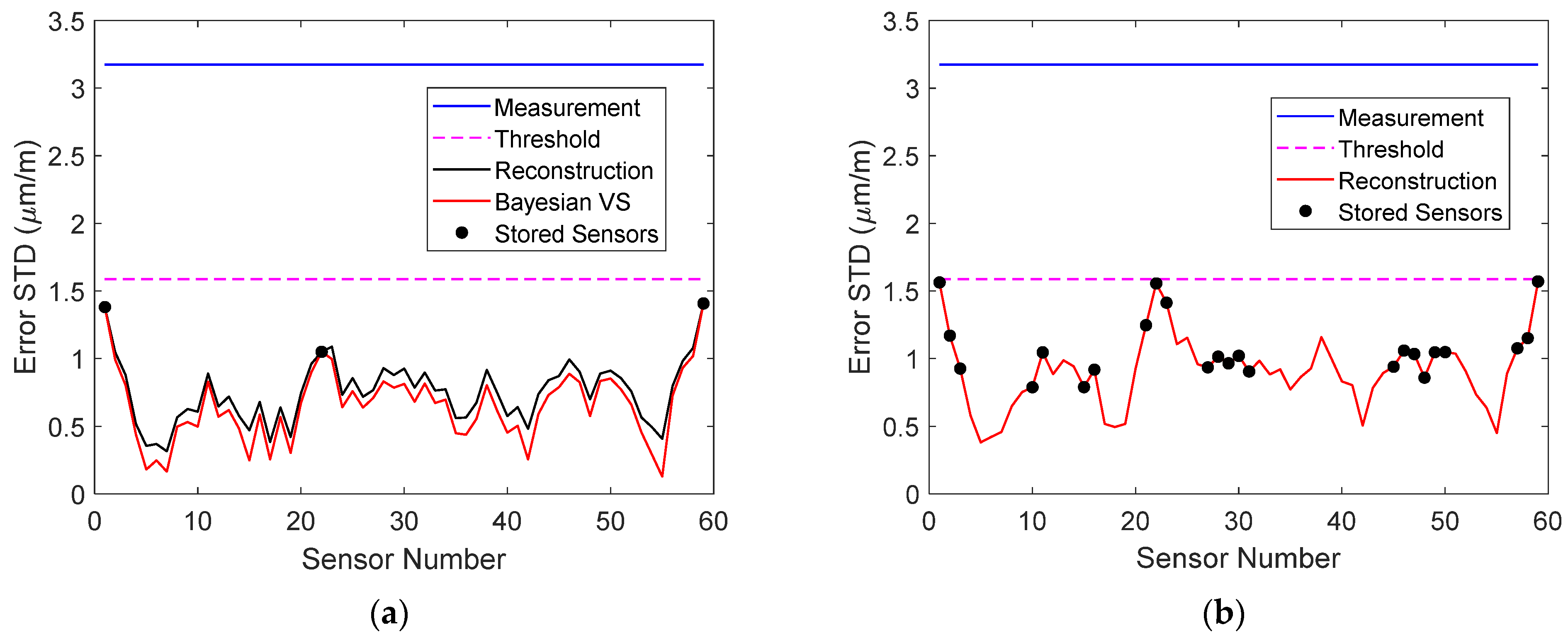 Sensors 22 00306 g019 550