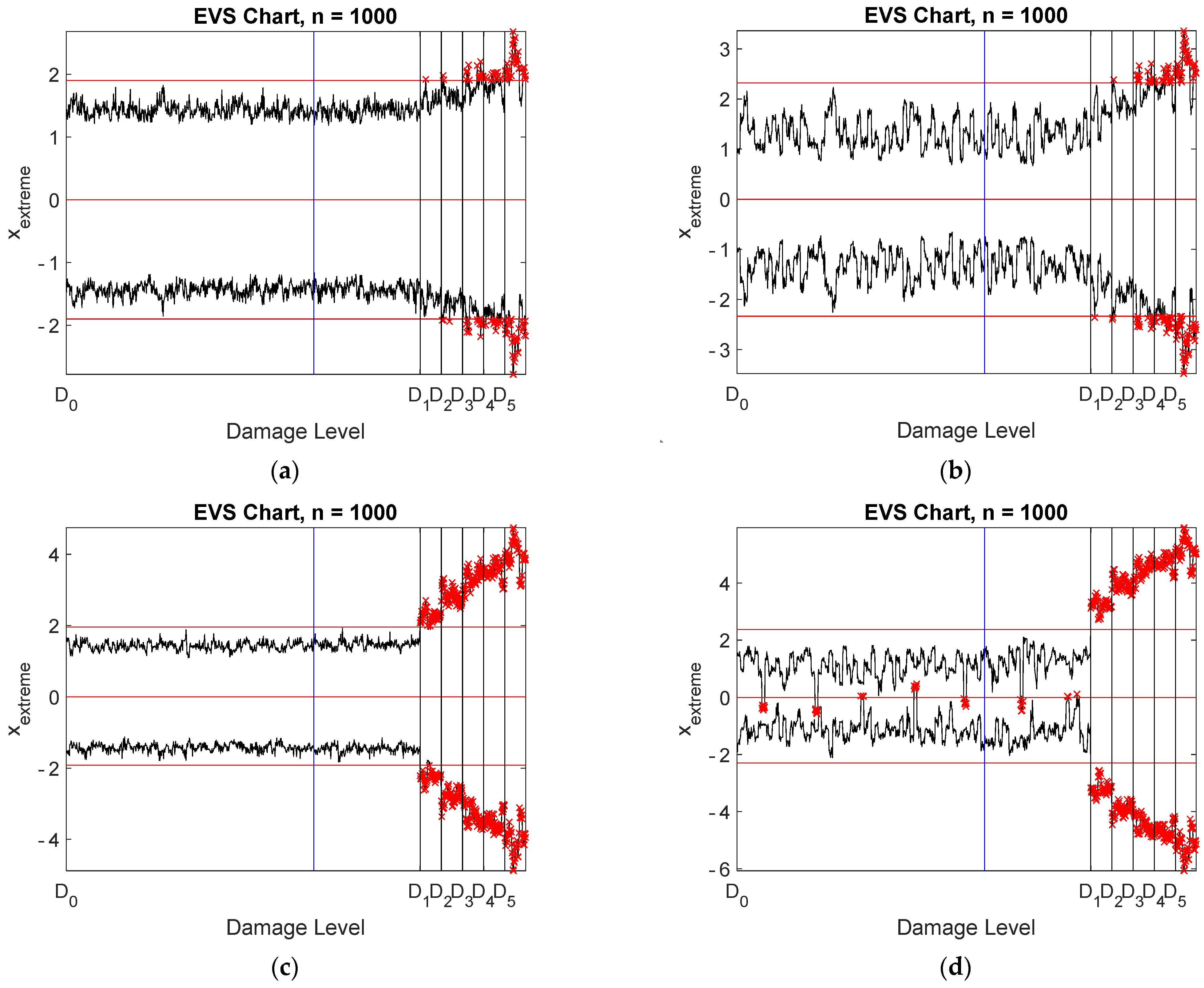 Sensors 22 00306 g022 550