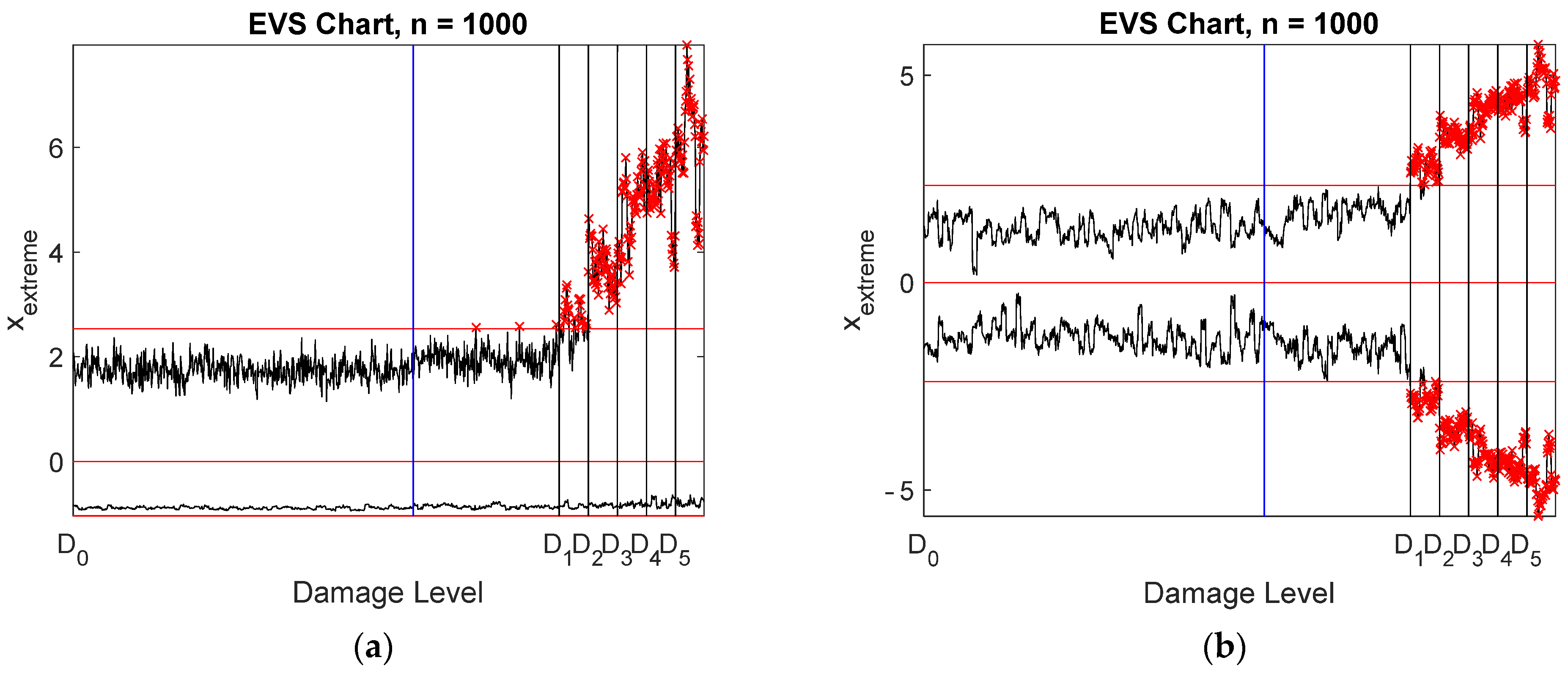 Sensors 22 00306 g024 550