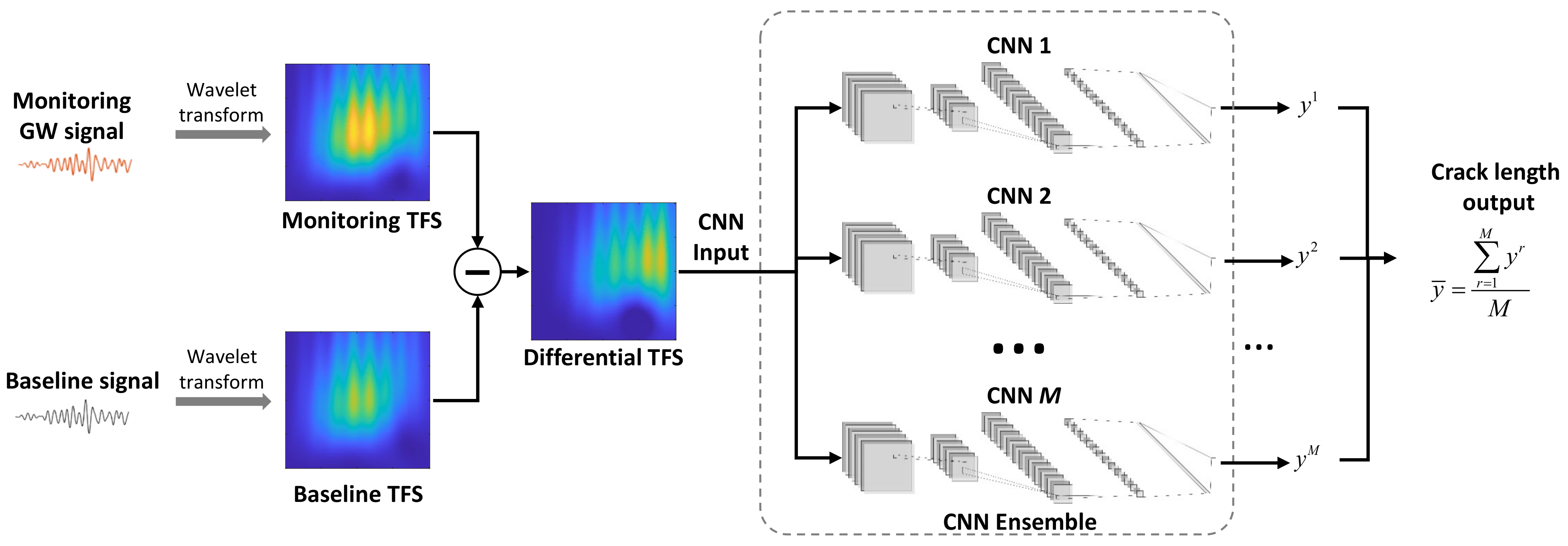 Sensors 22 00307 g003