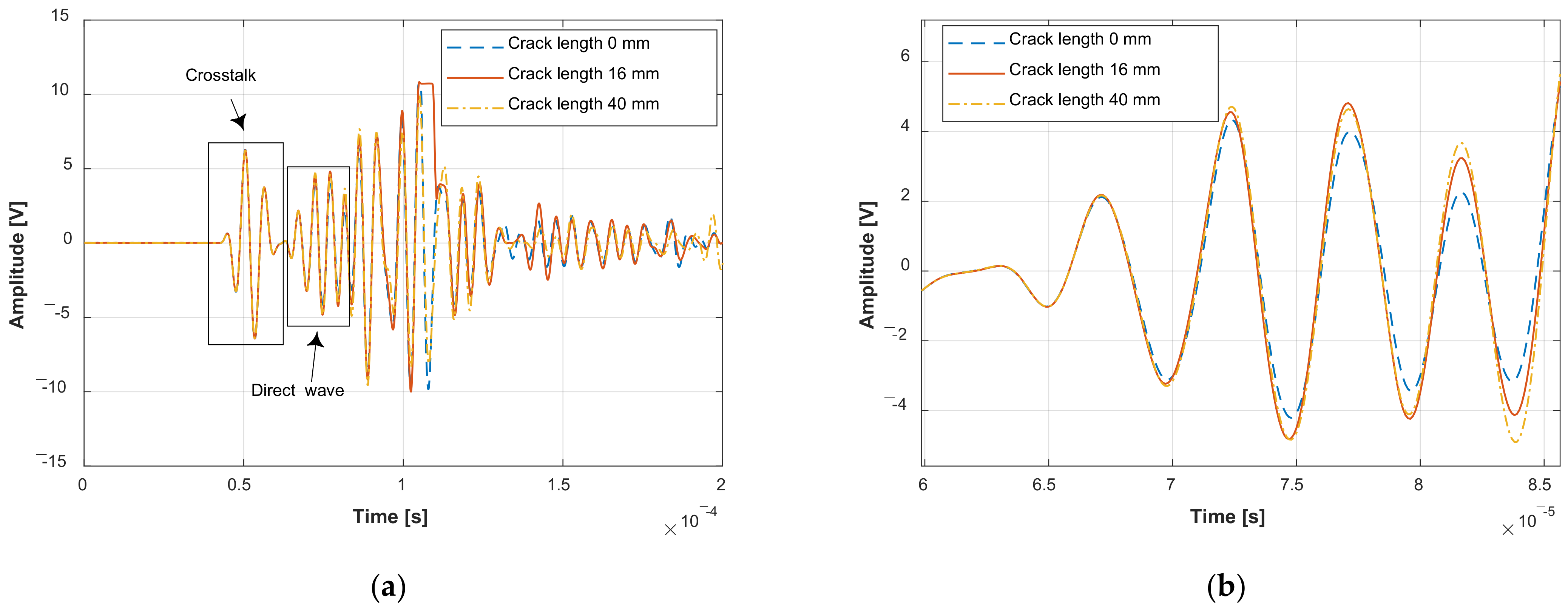 Sensors 22 00307 g009