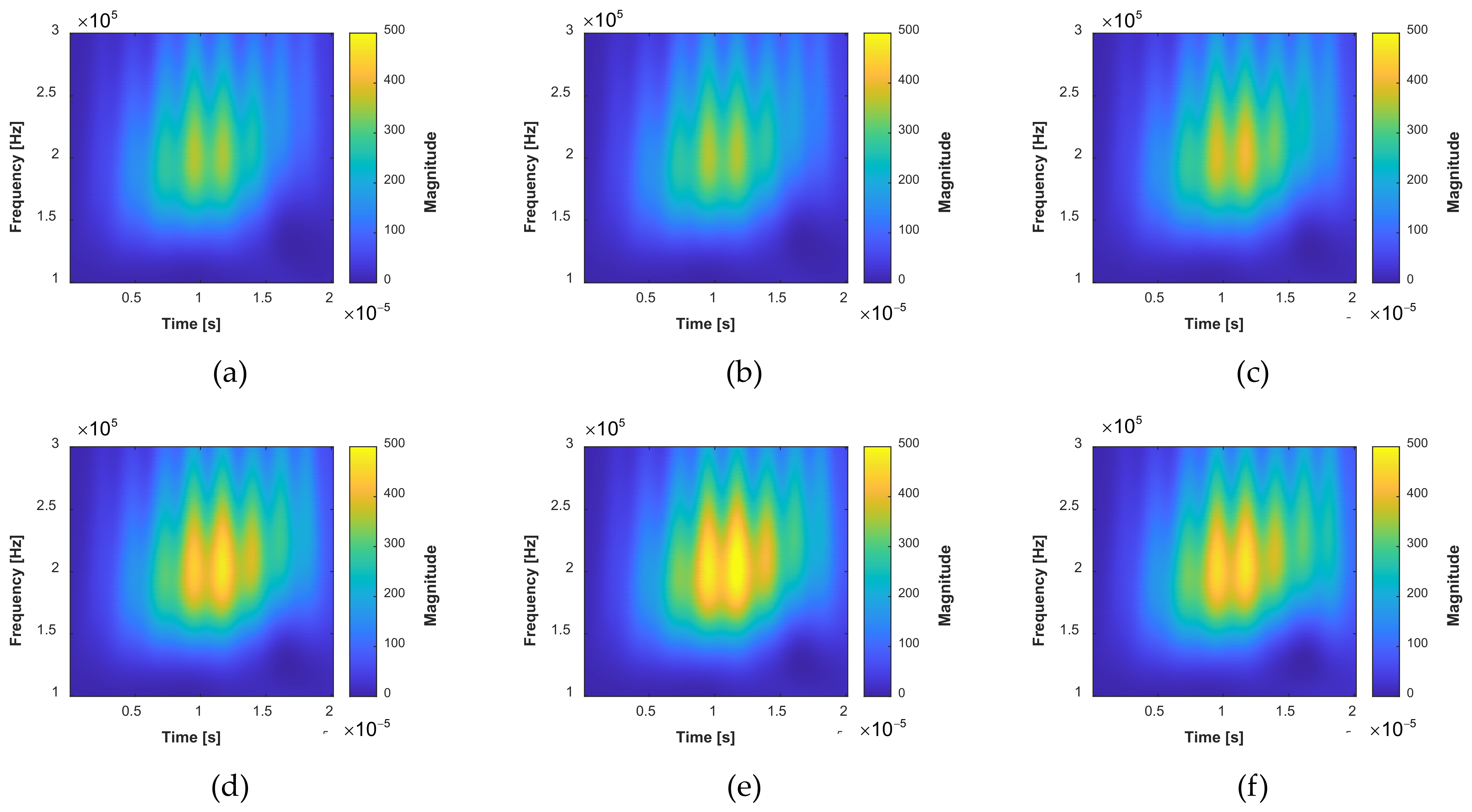 Sensors 22 00307 g010