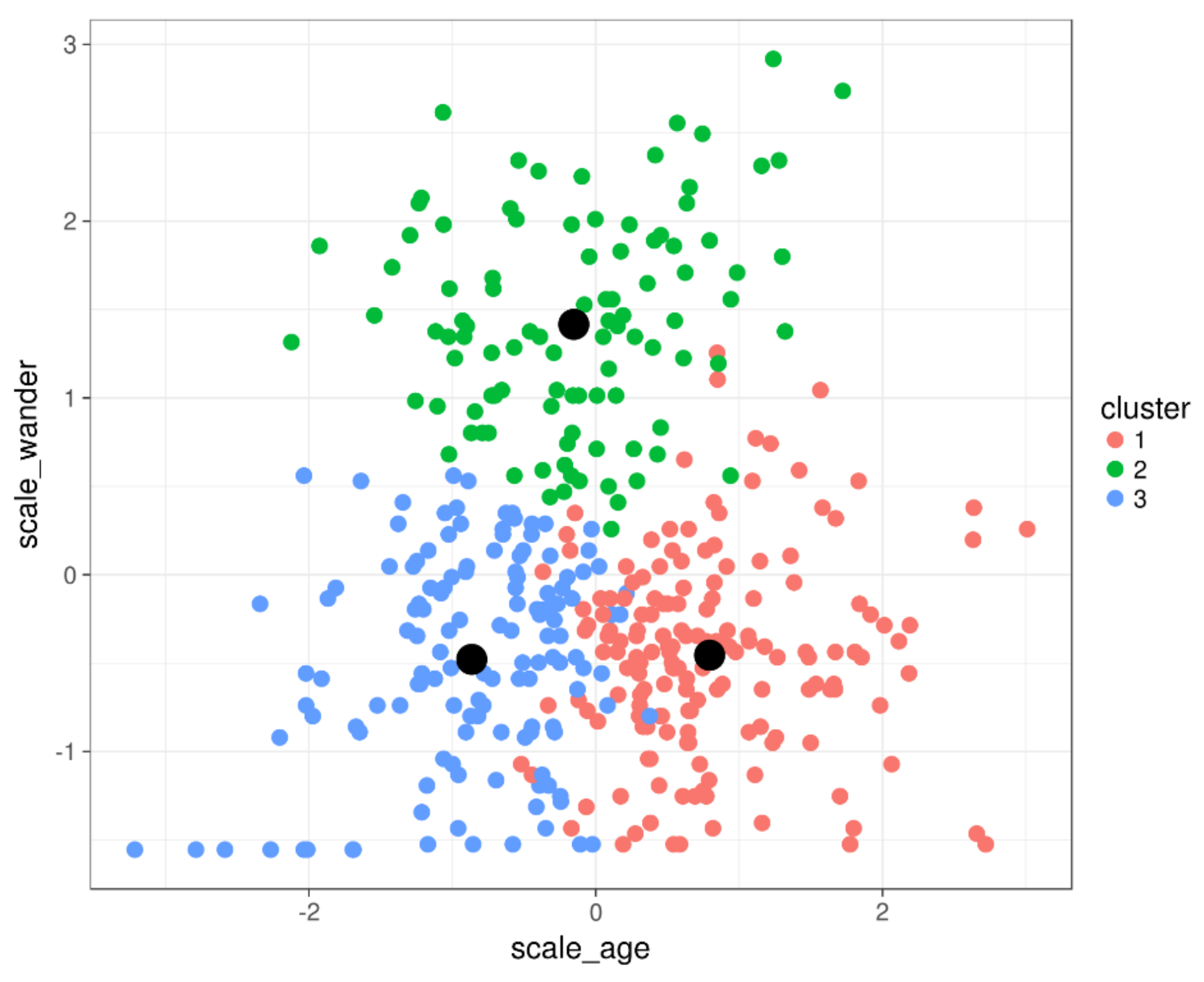 Clustering ru. Кластеризация методом k-means. Кластеризация методом k-средних. Алгоритм кластеризации k-means. C-means кластеризация.