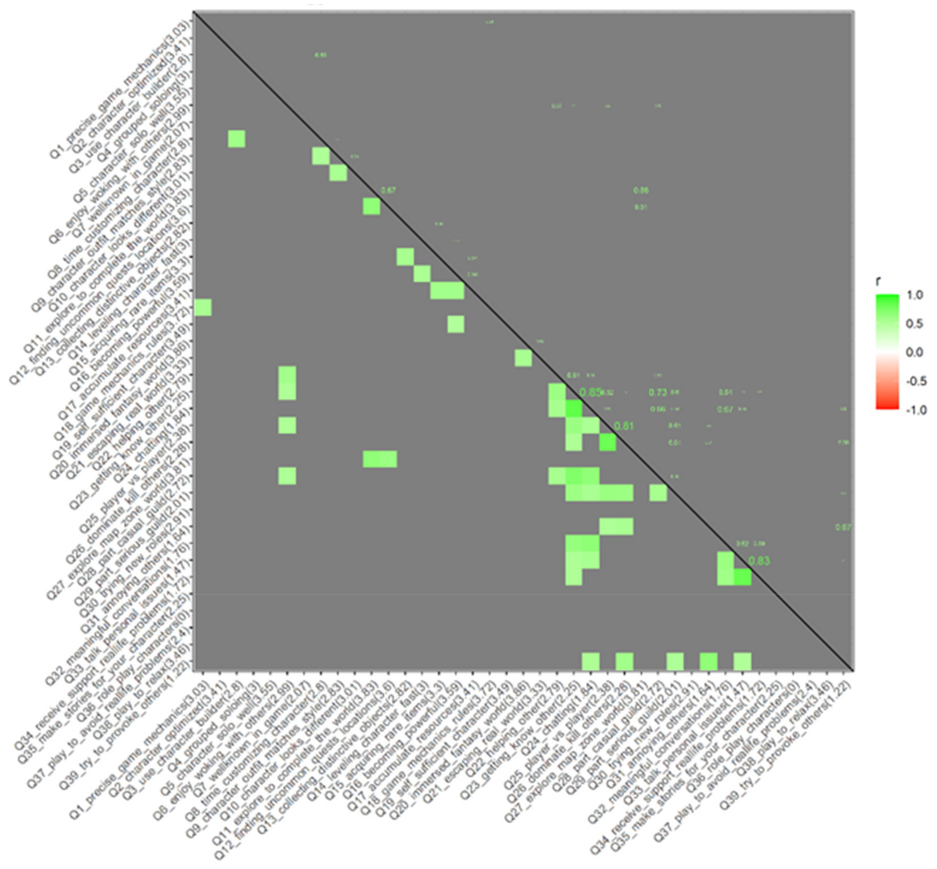 Sensors 22 00308 g006
