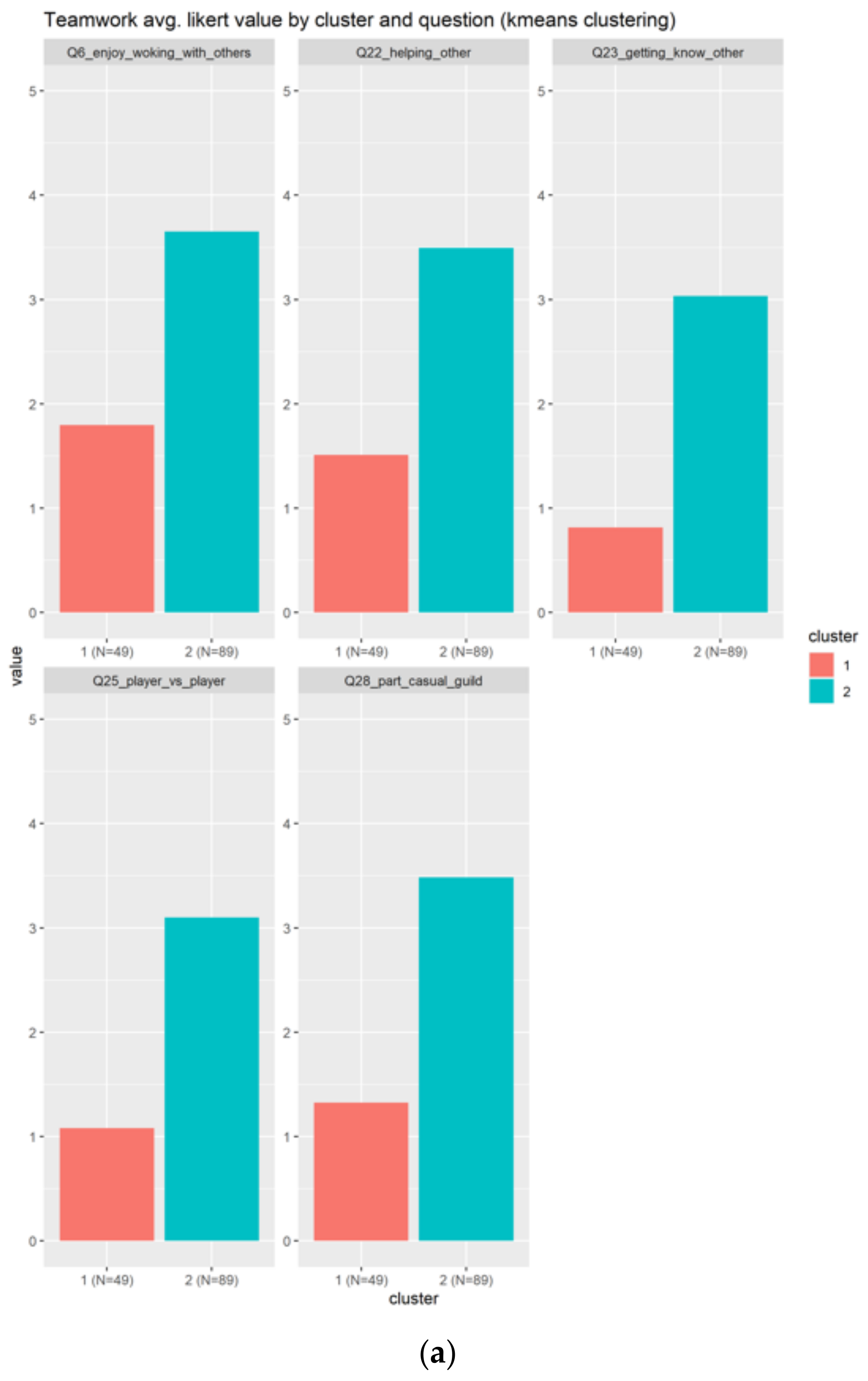 Sensors 22 00308 g007a