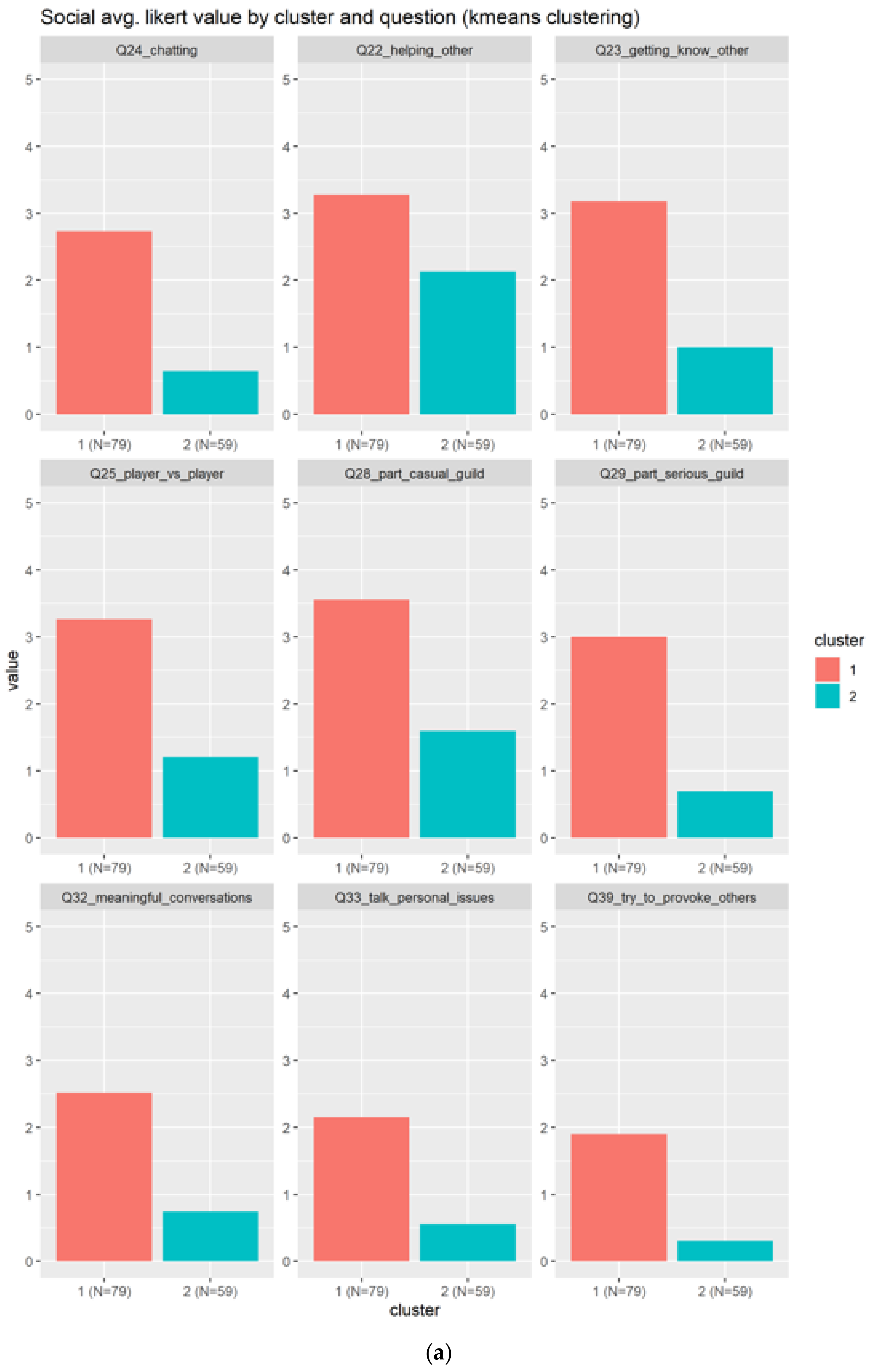 Sensors 22 00308 g008a