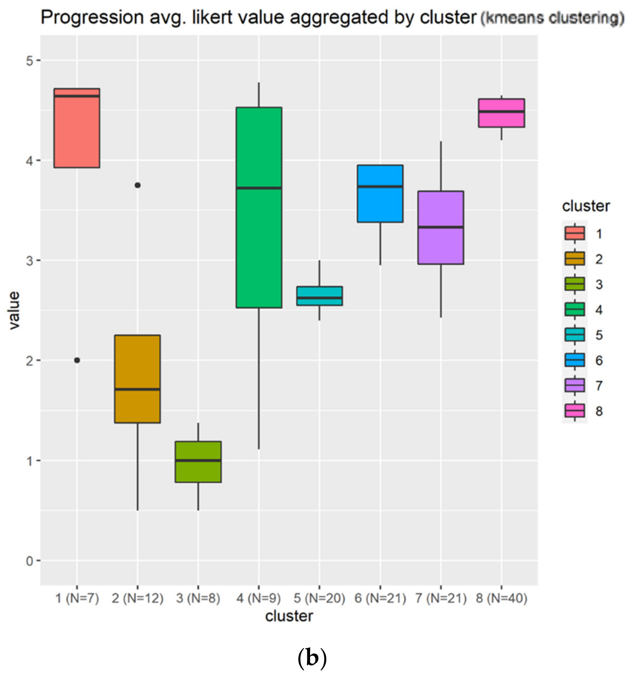 Sensors 22 00308 g010b