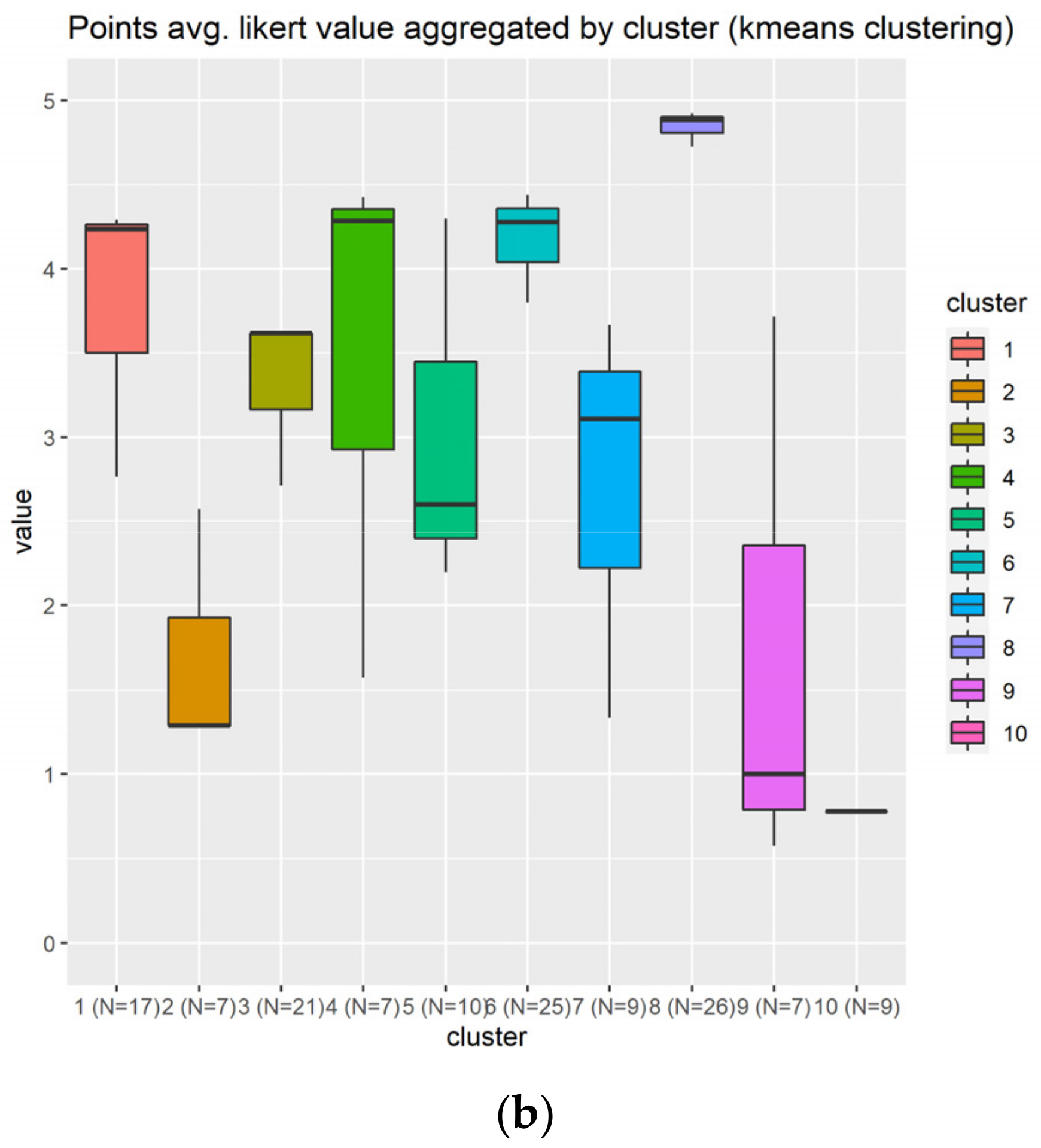 Sensors 22 00308 g011b