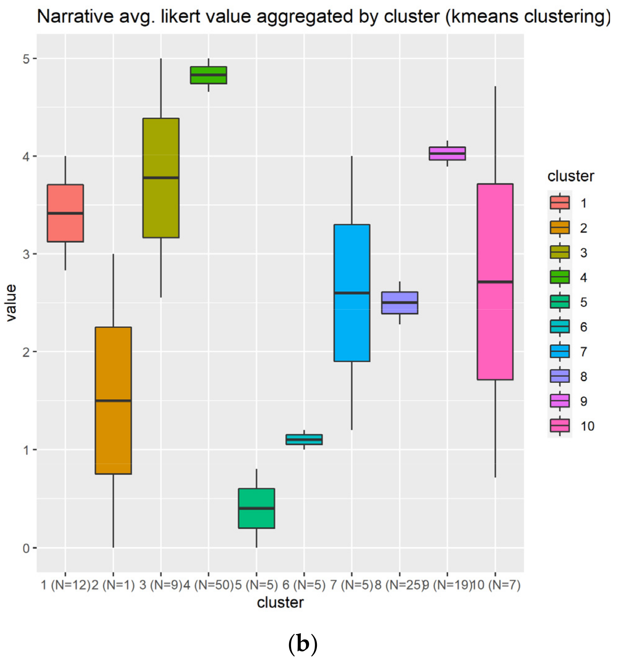 Sensors 22 00308 g012b