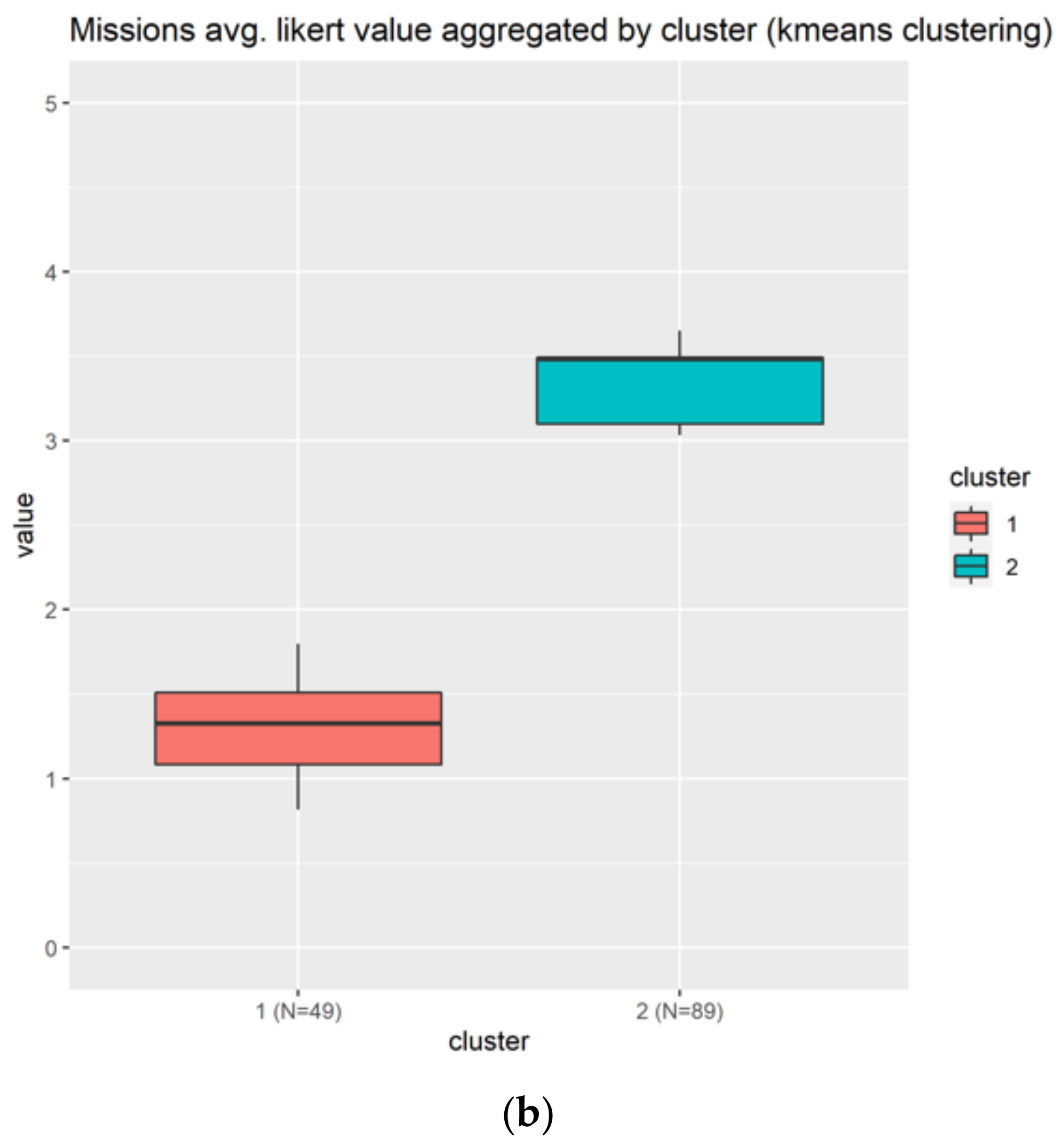 Sensors 22 00308 g013b