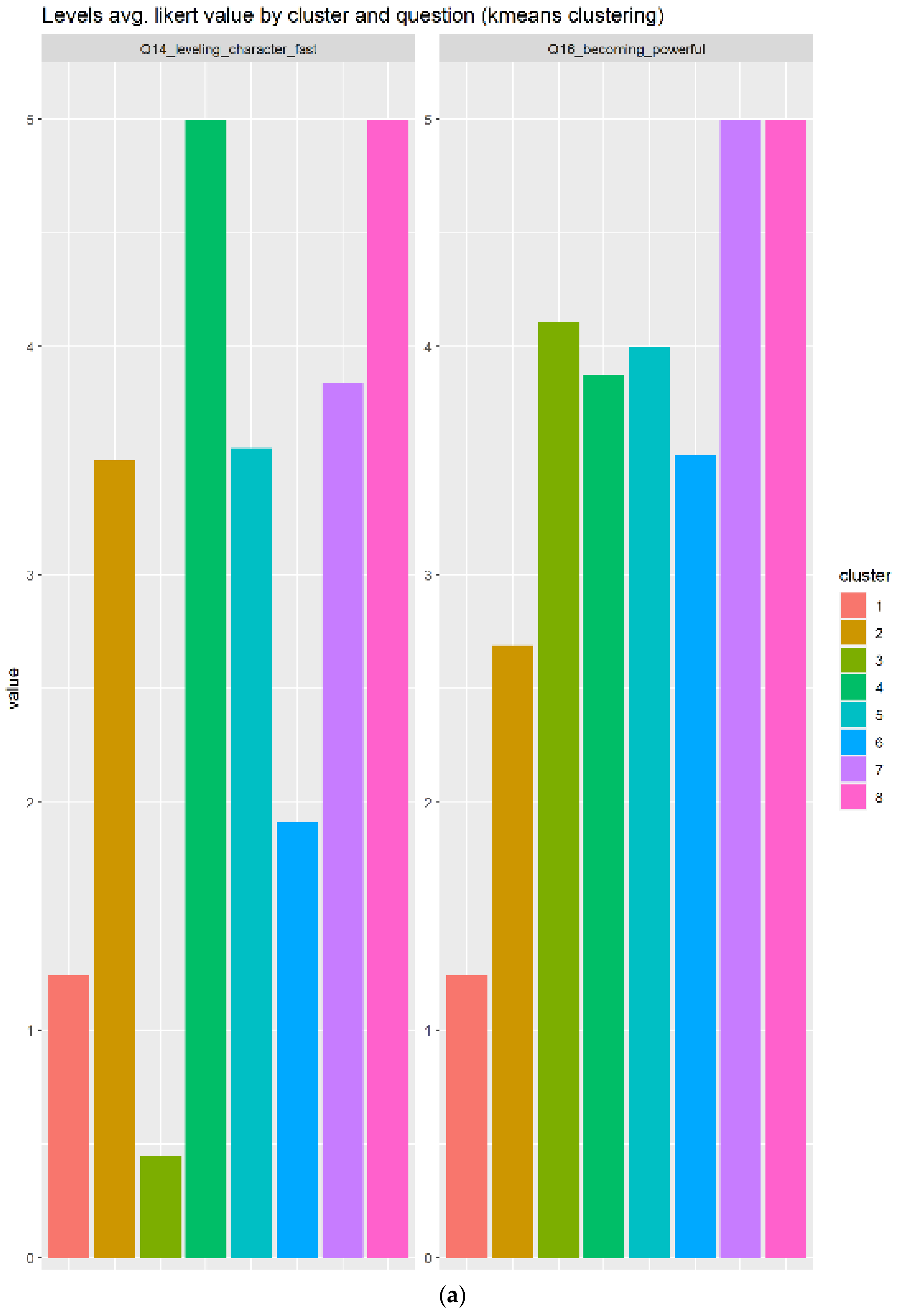 Sensors 22 00308 g014a