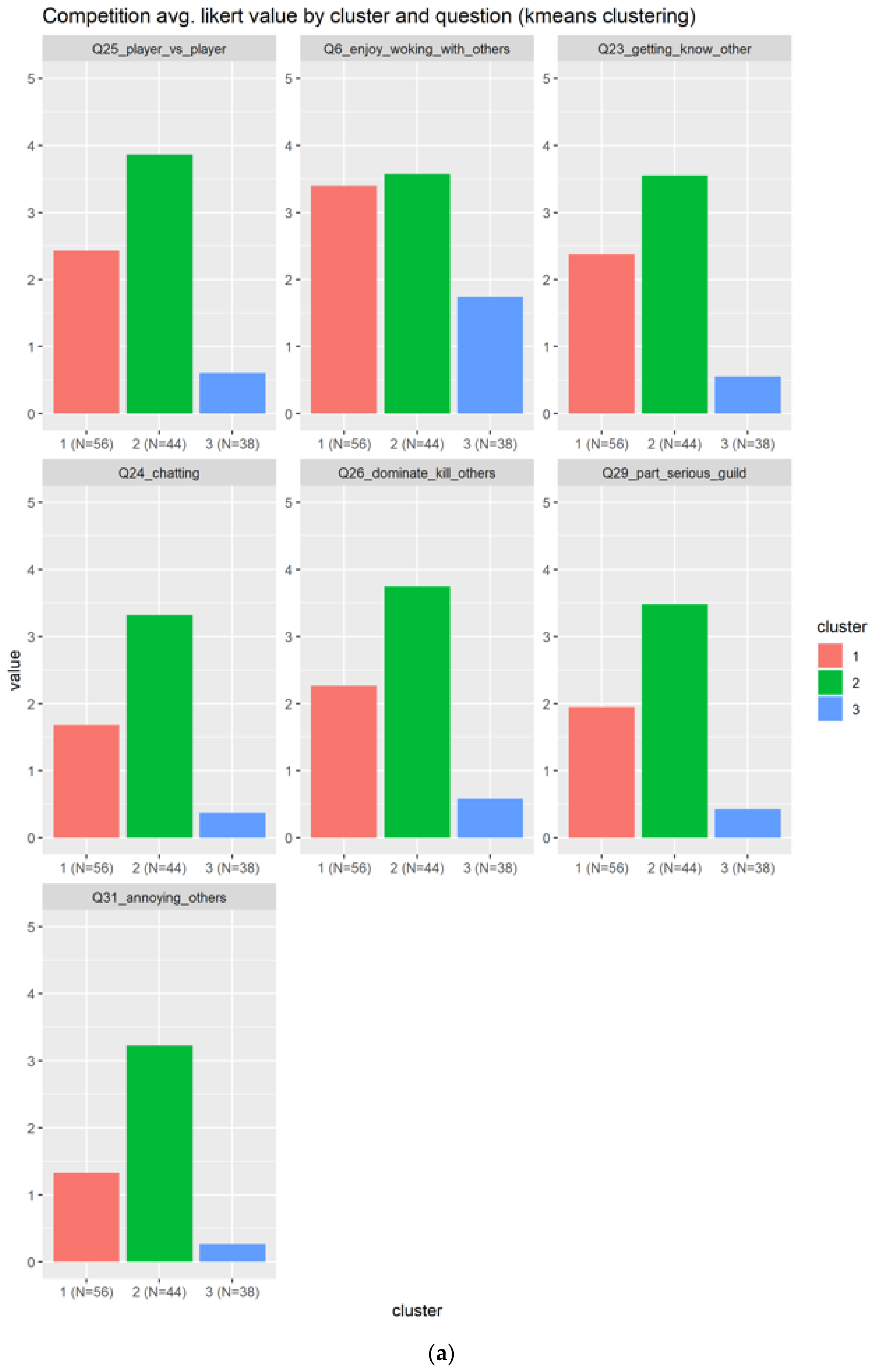 Sensors 22 00308 g017a
