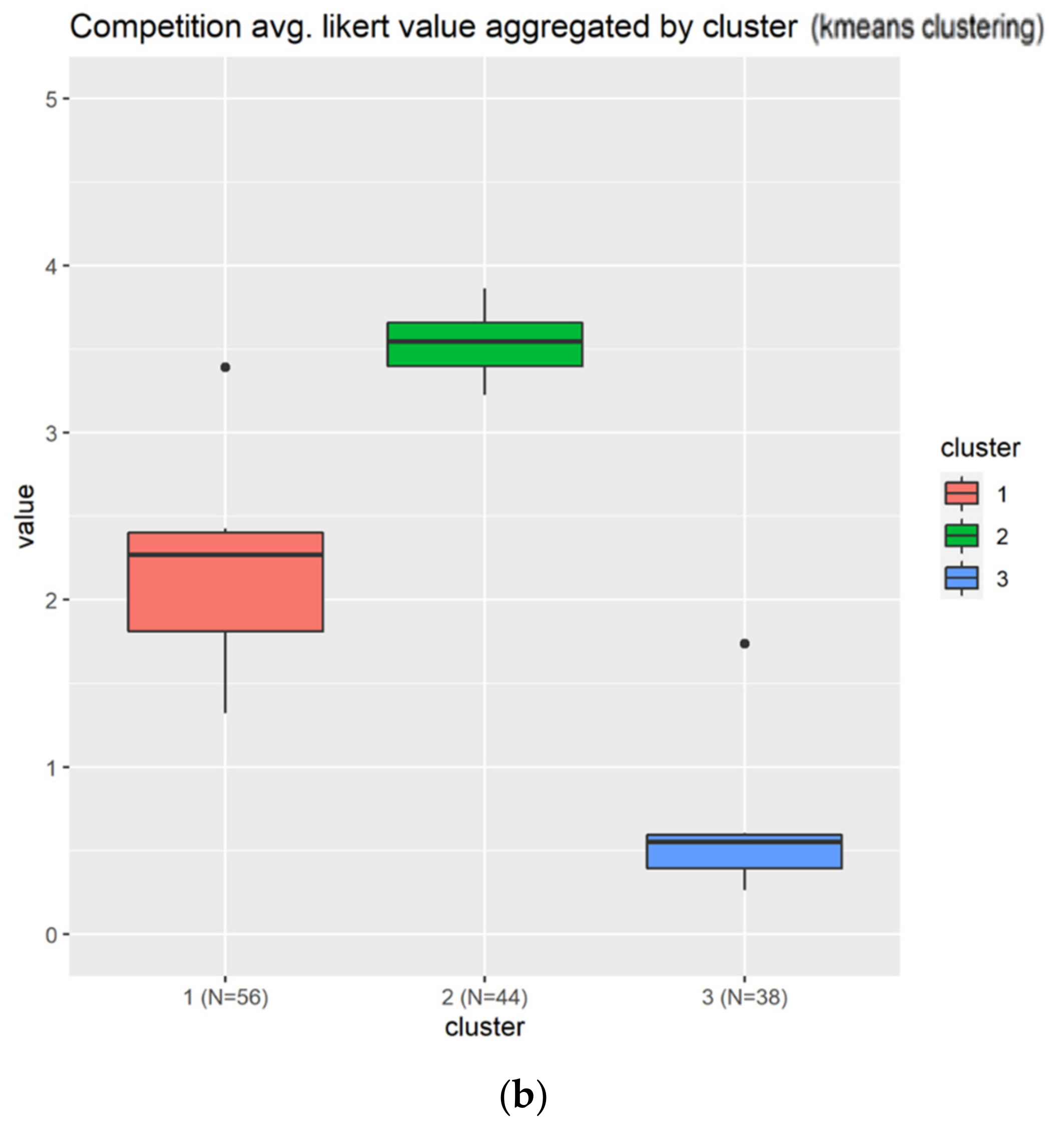 Sensors 22 00308 g017b