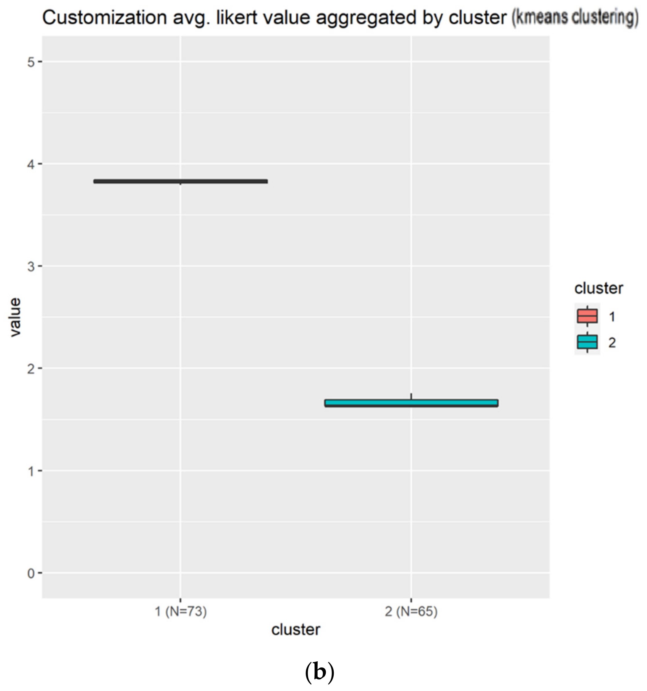 Sensors 22 00308 g018b