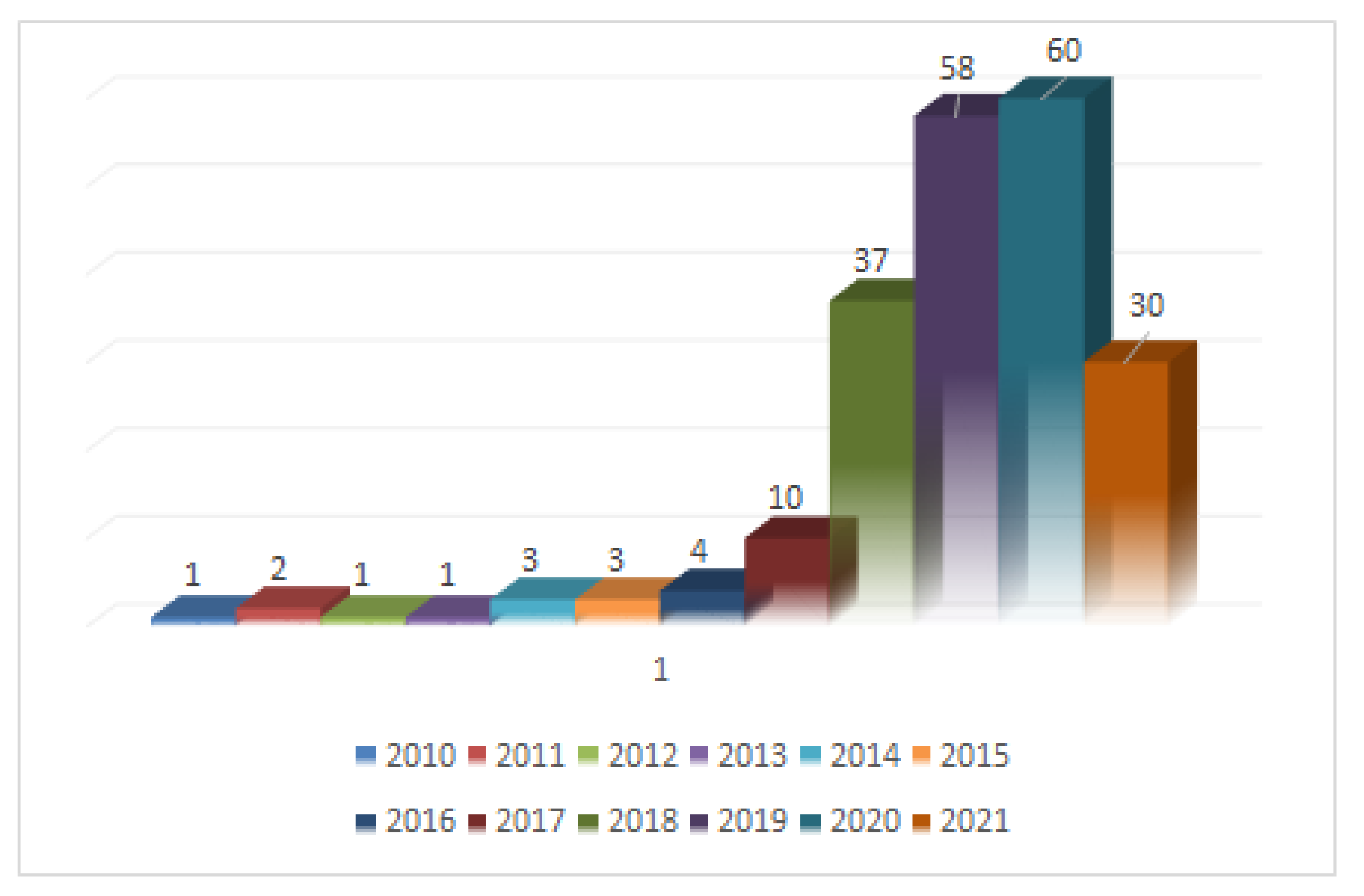 Sensors 22 00309 g003