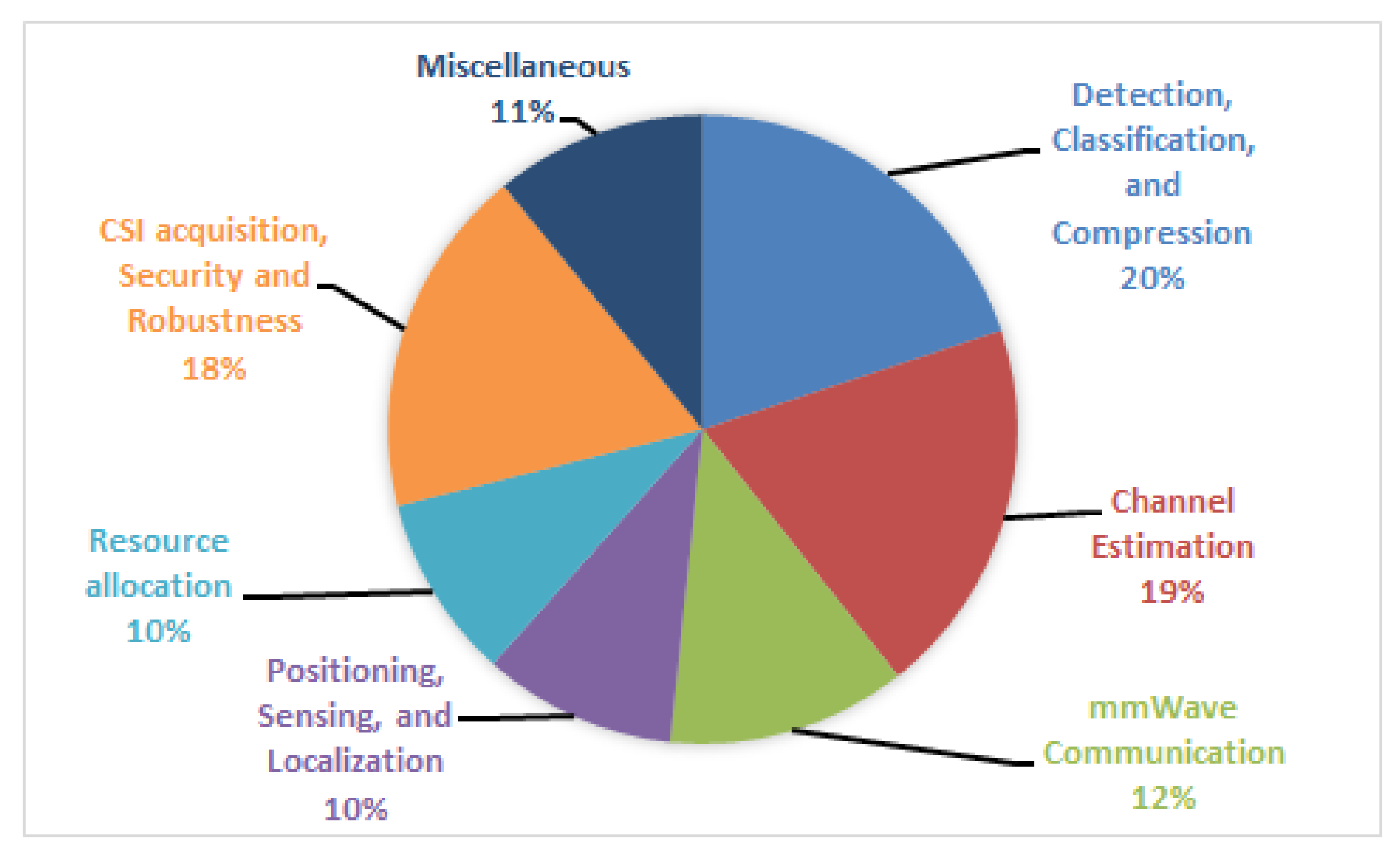 Sensors 22 00309 g005
