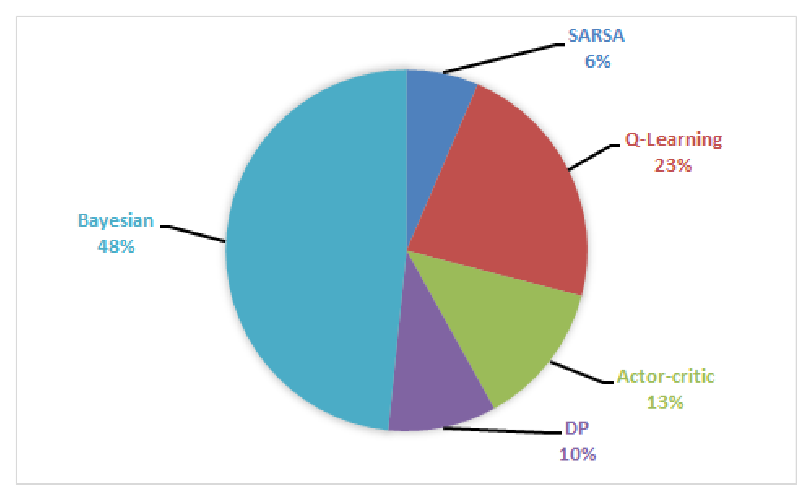 Sensors 22 00309 g007