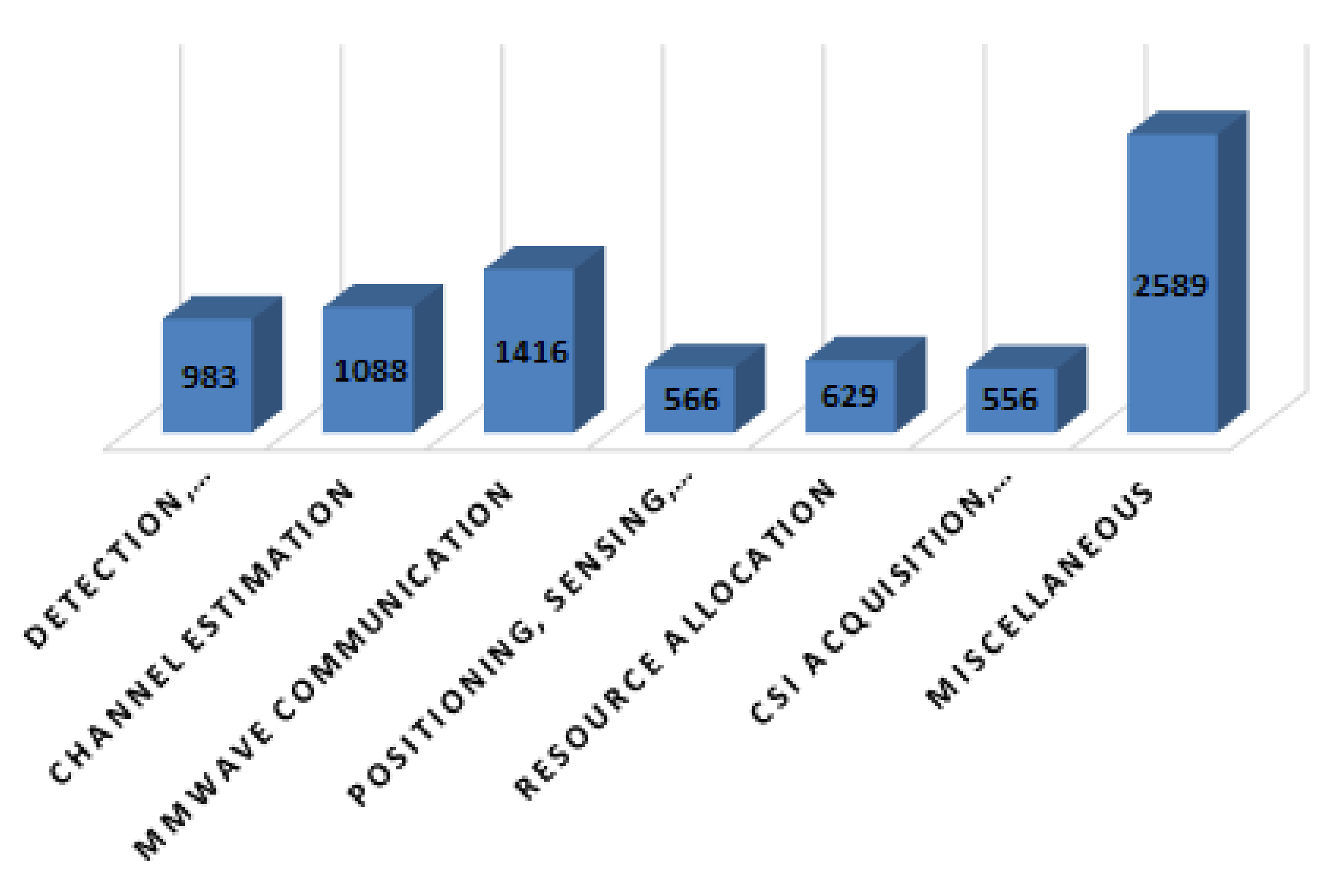 Sensors 22 00309 g008