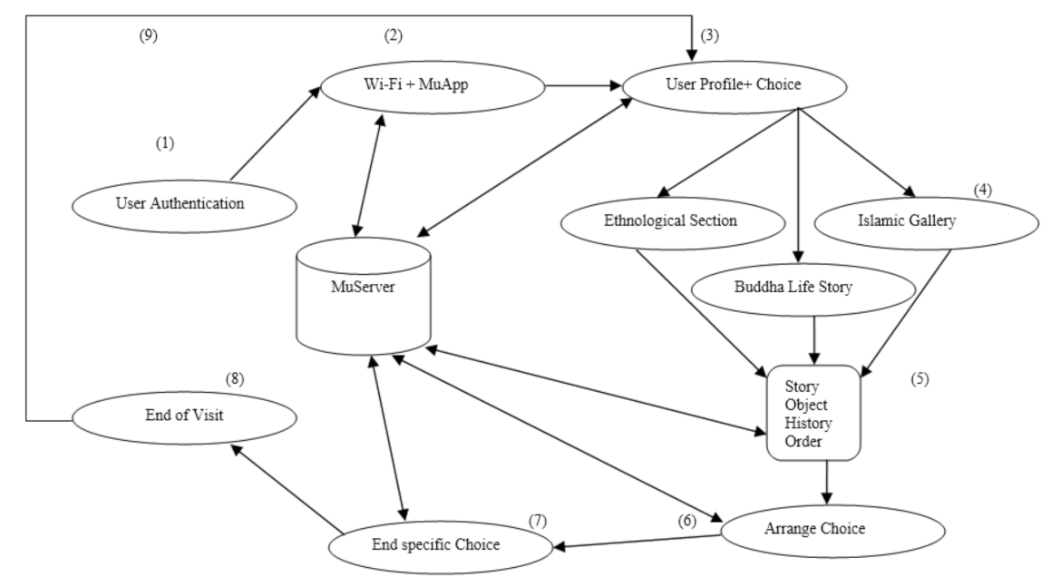 Sensors 22 00312 g007