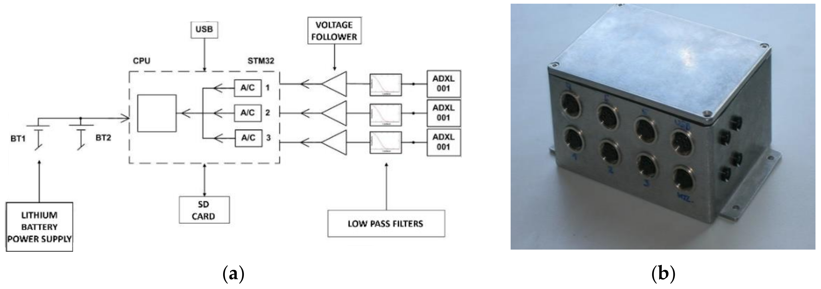 Sensors 22 00316 g001 550