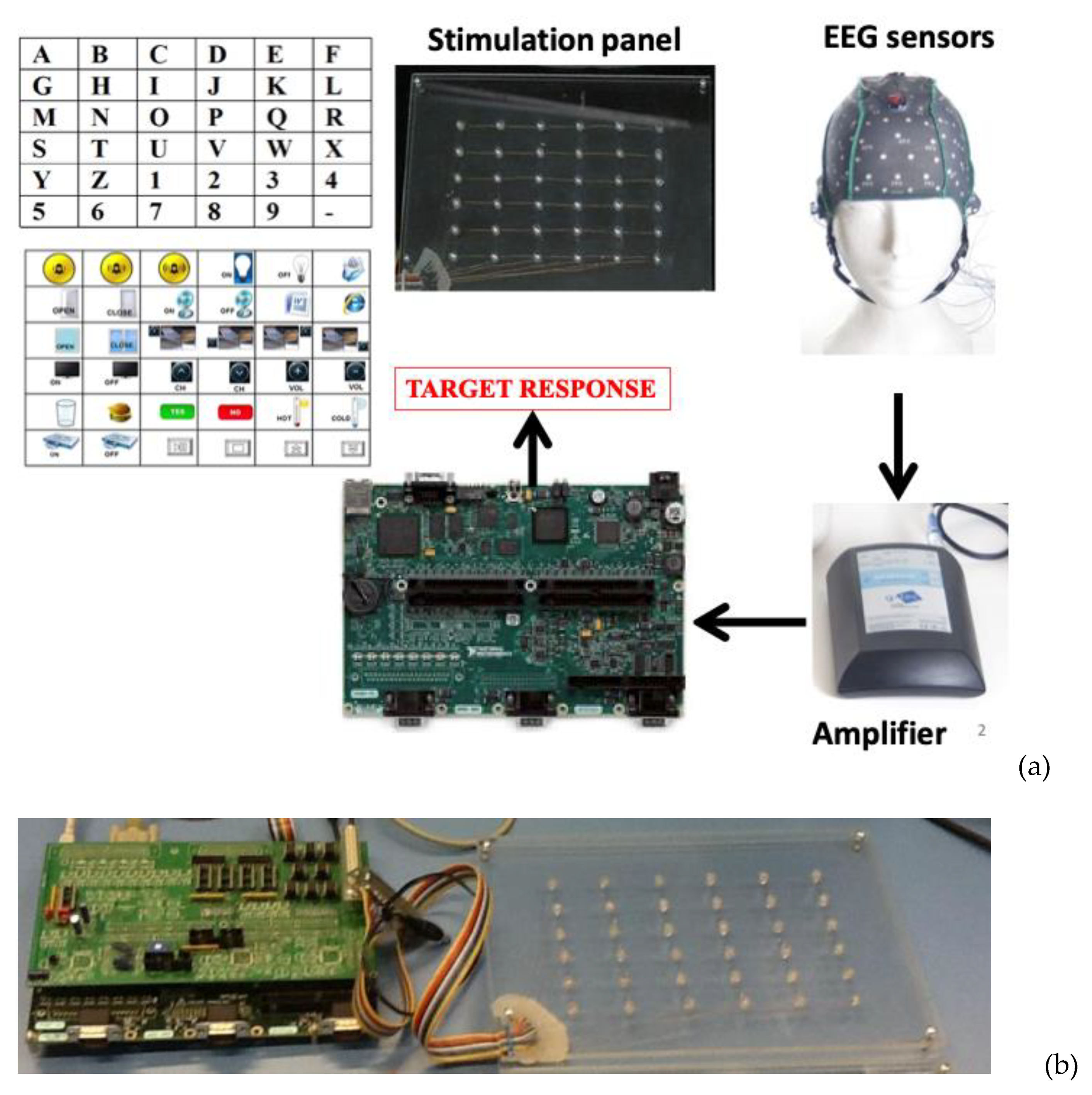 Sensors 22 00318 g002 550