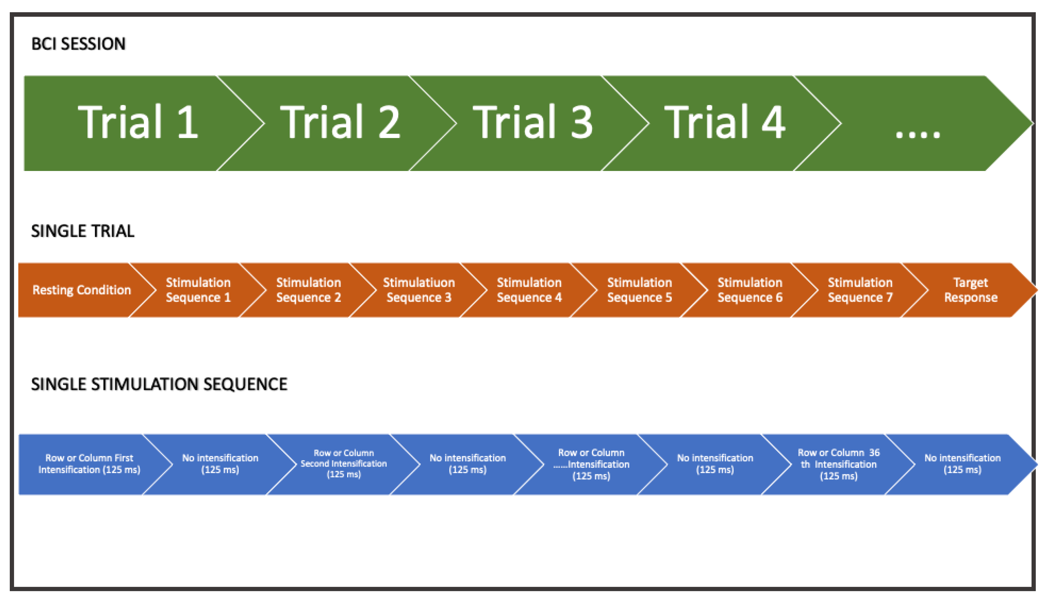 Sensors 22 00318 g005 550