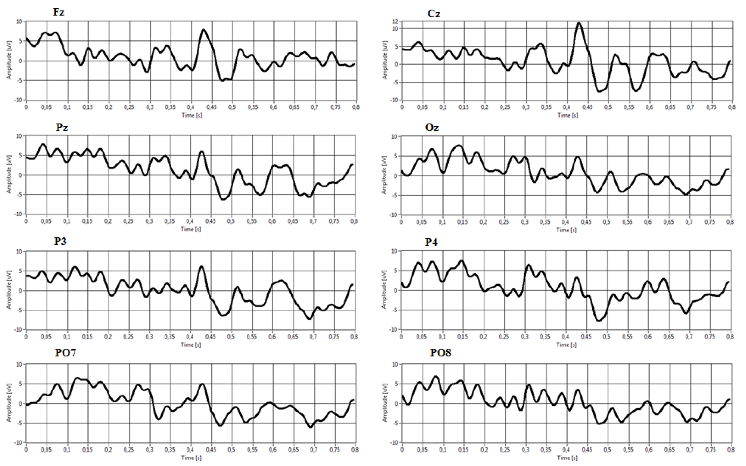 Sensors 22 00318 g012 550