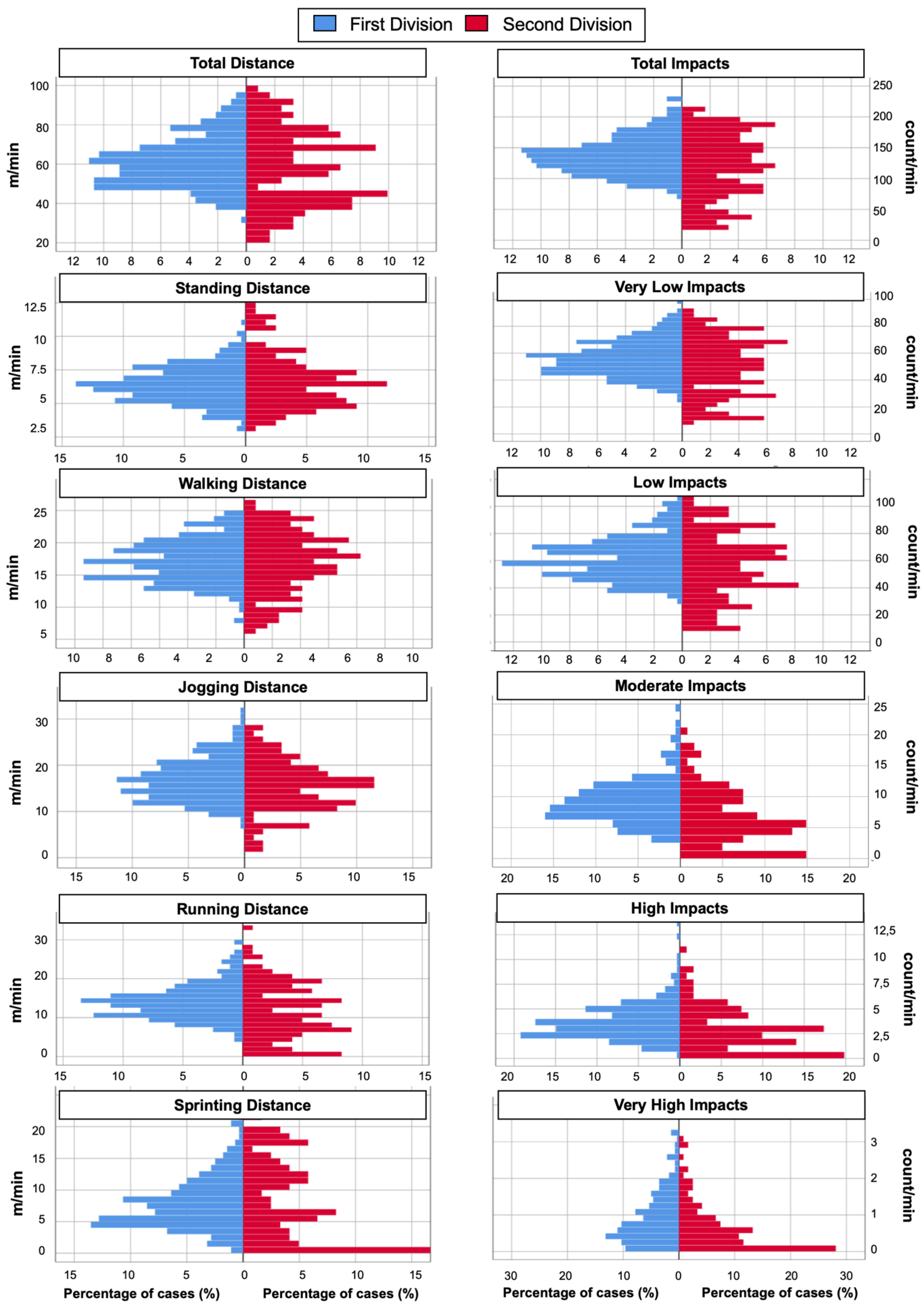 Sensors Free Full-Text Individualization of Intensity Thresholds on External Workload Demands in Womenandrsquo;s Basketball by K-Means Clustering Differences Based on the Competitive Level picture