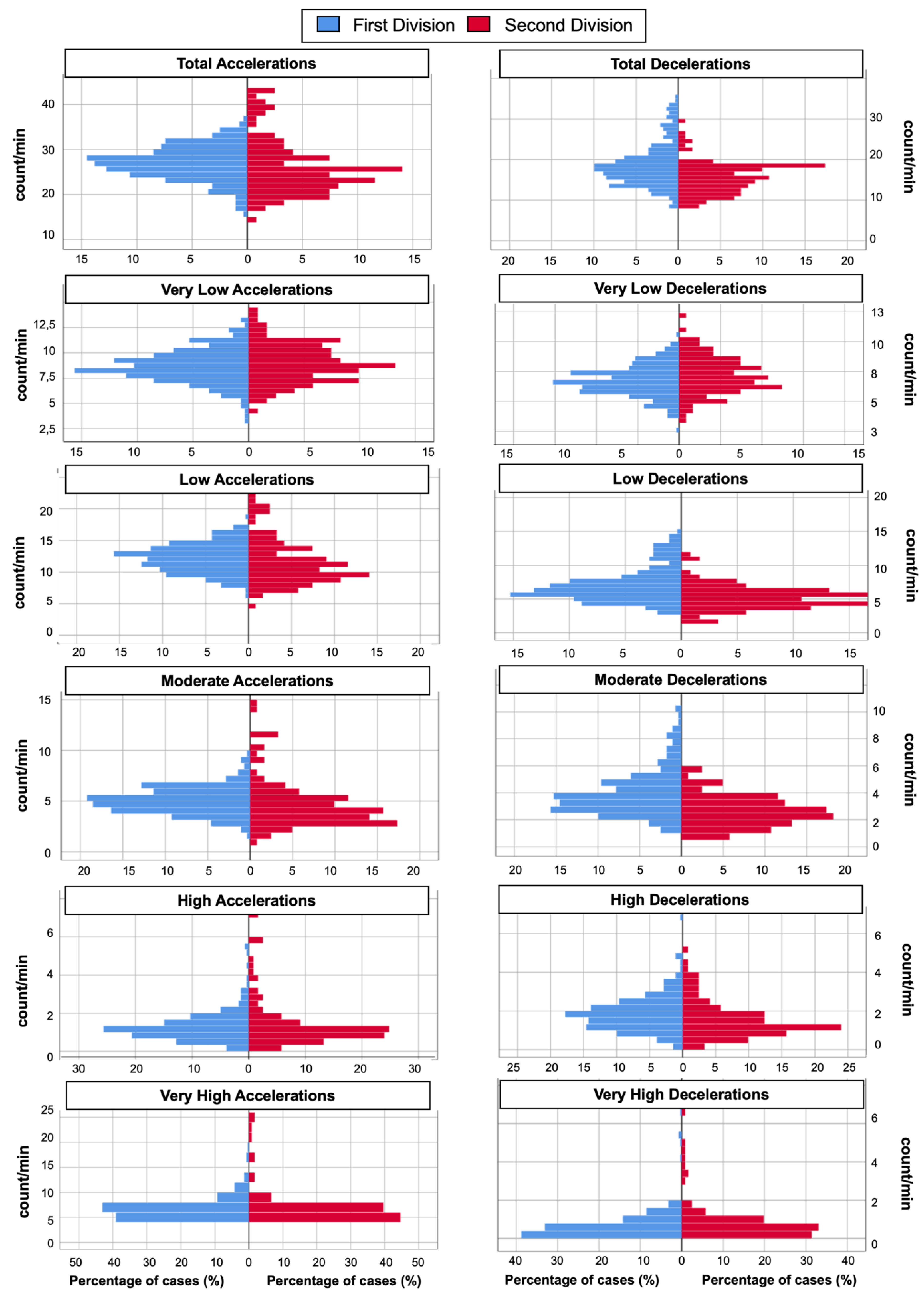 Sensors 22 00324 g002 Sensors 22 00324 g002
