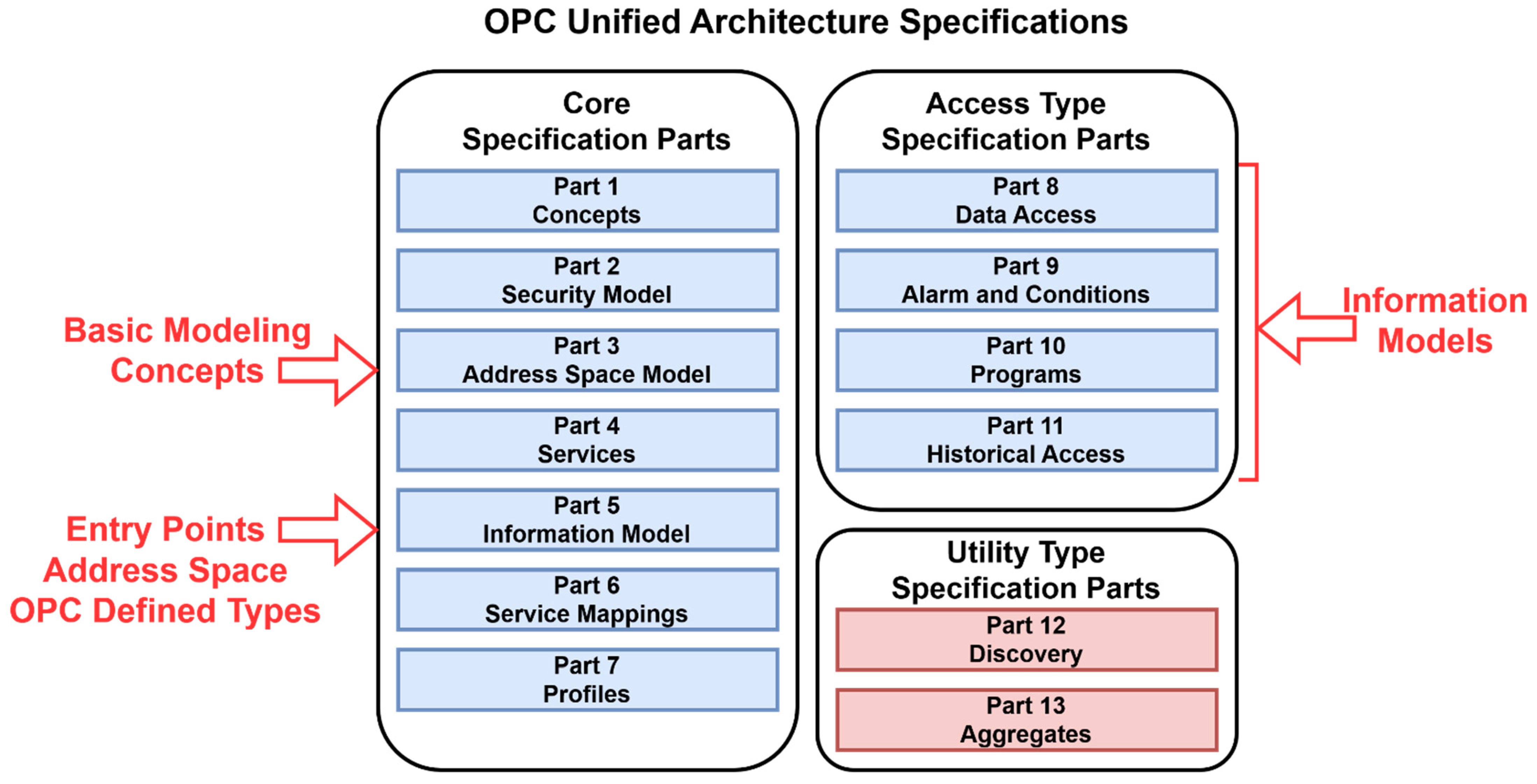 Sensors 22 00325 g005 550