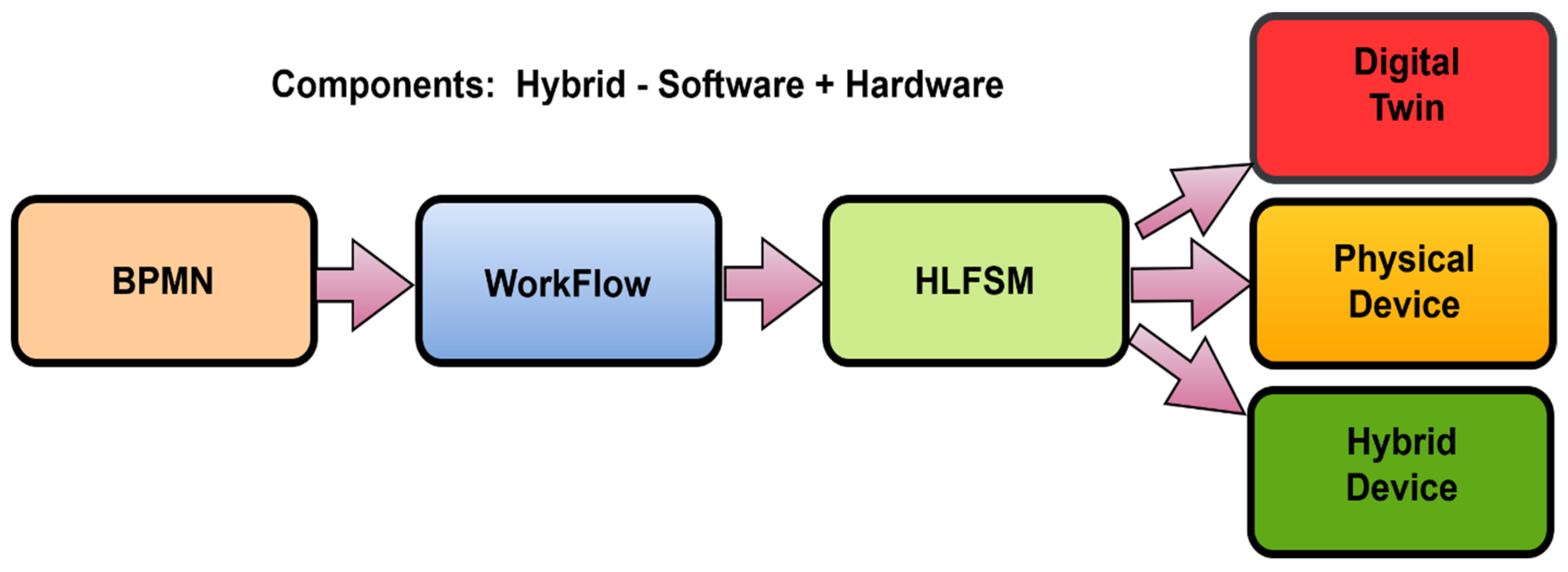 Sensors 22 00325 g006 550