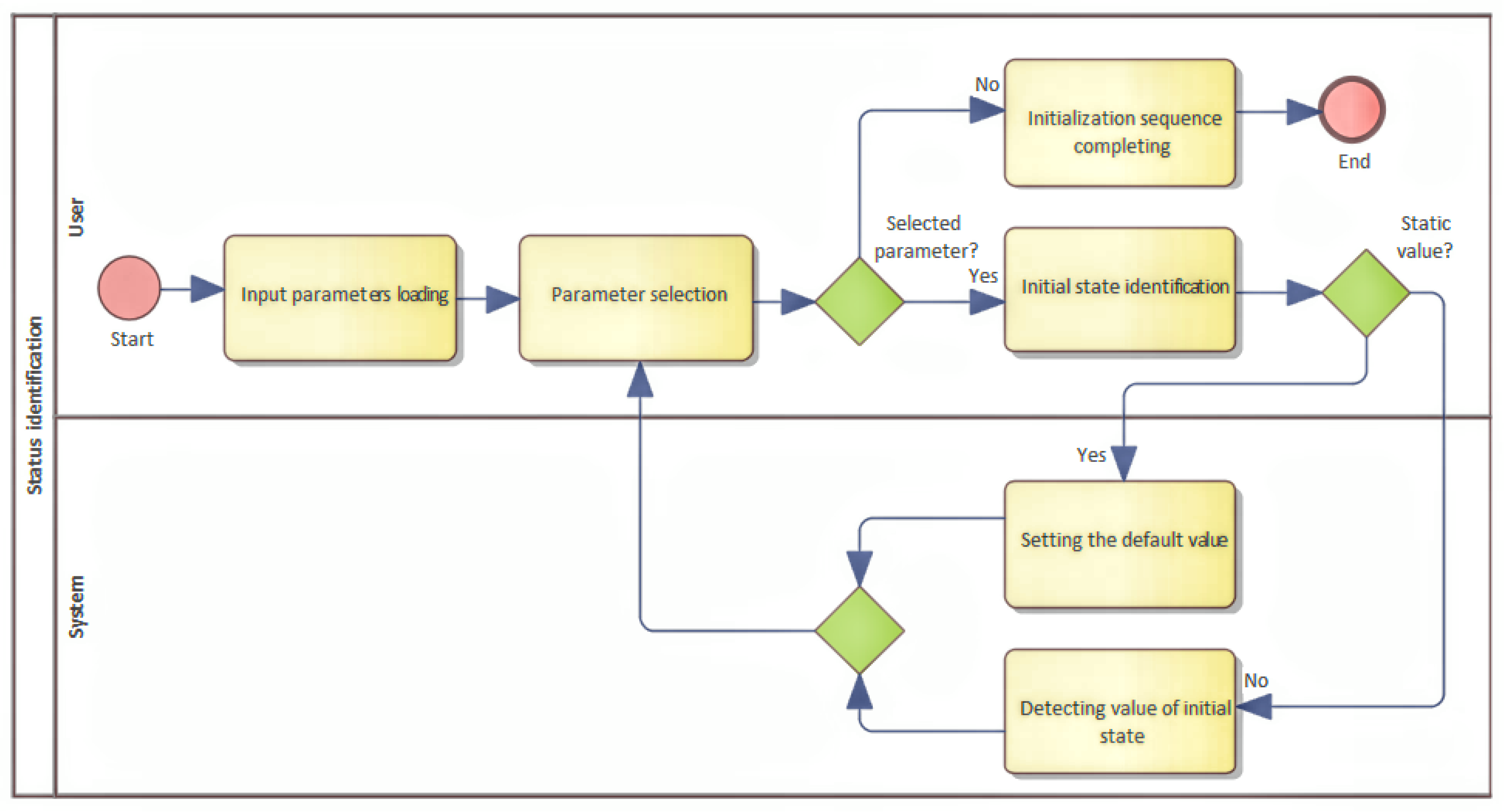 Sensors 22 00325 g008 550