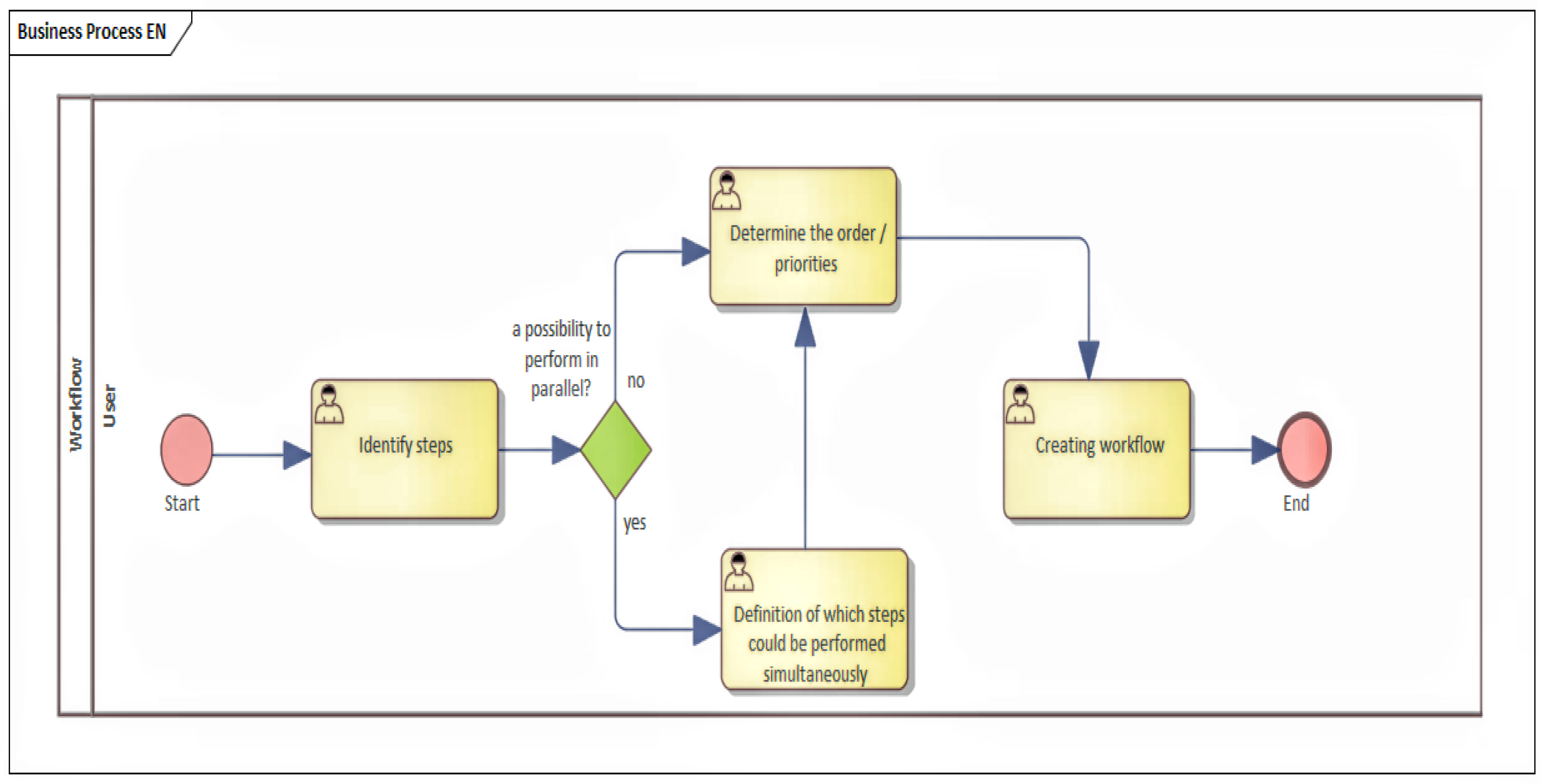 Sensors 22 00325 g009 550