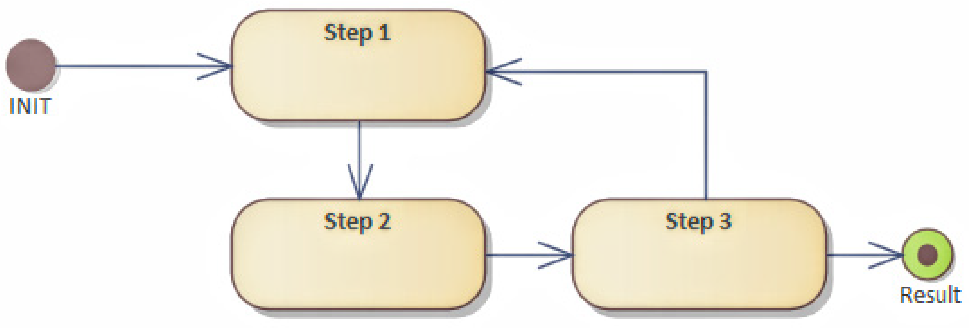 Sensors 22 00325 g012 550