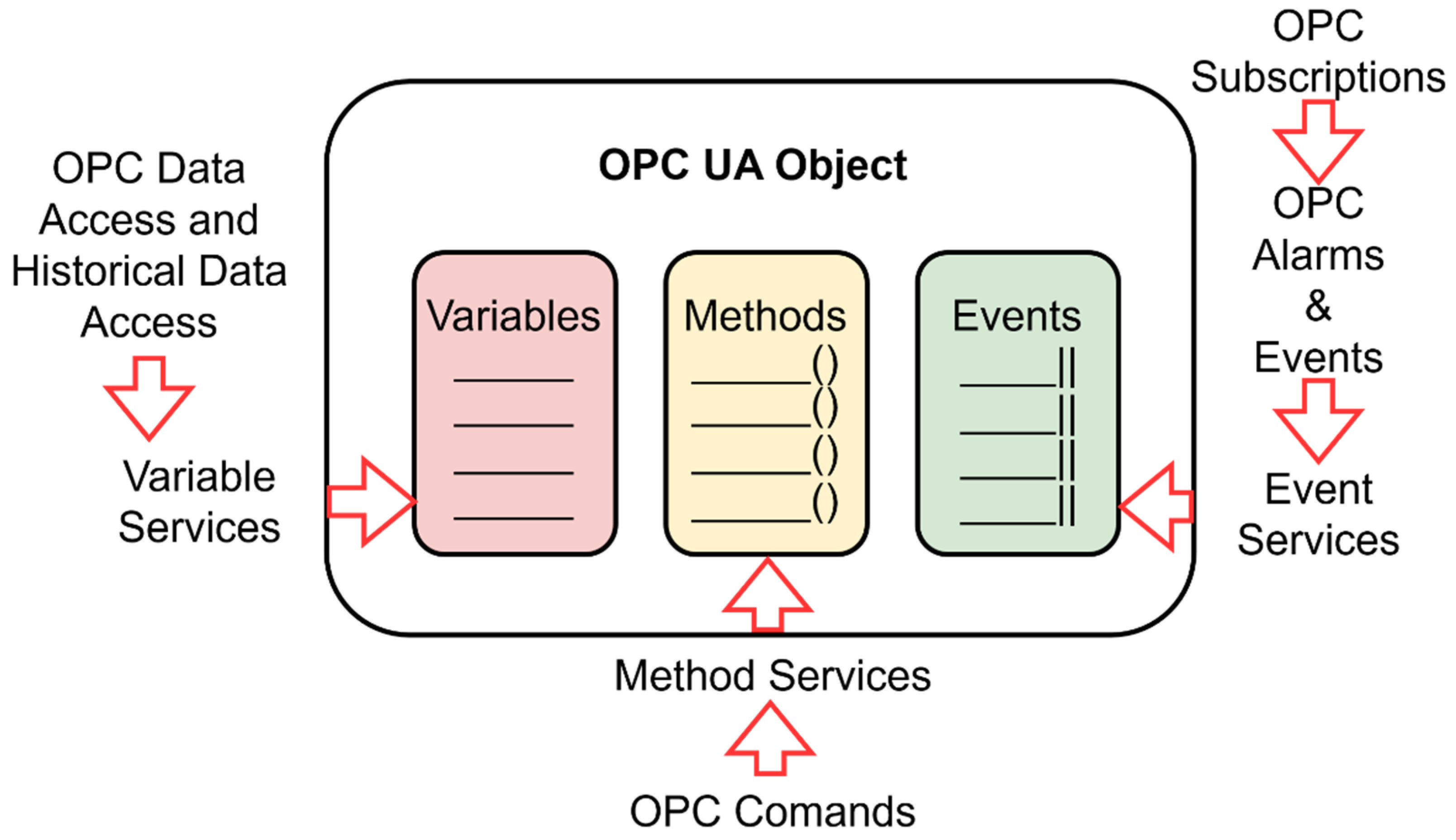 Sensors 22 00325 g013 550