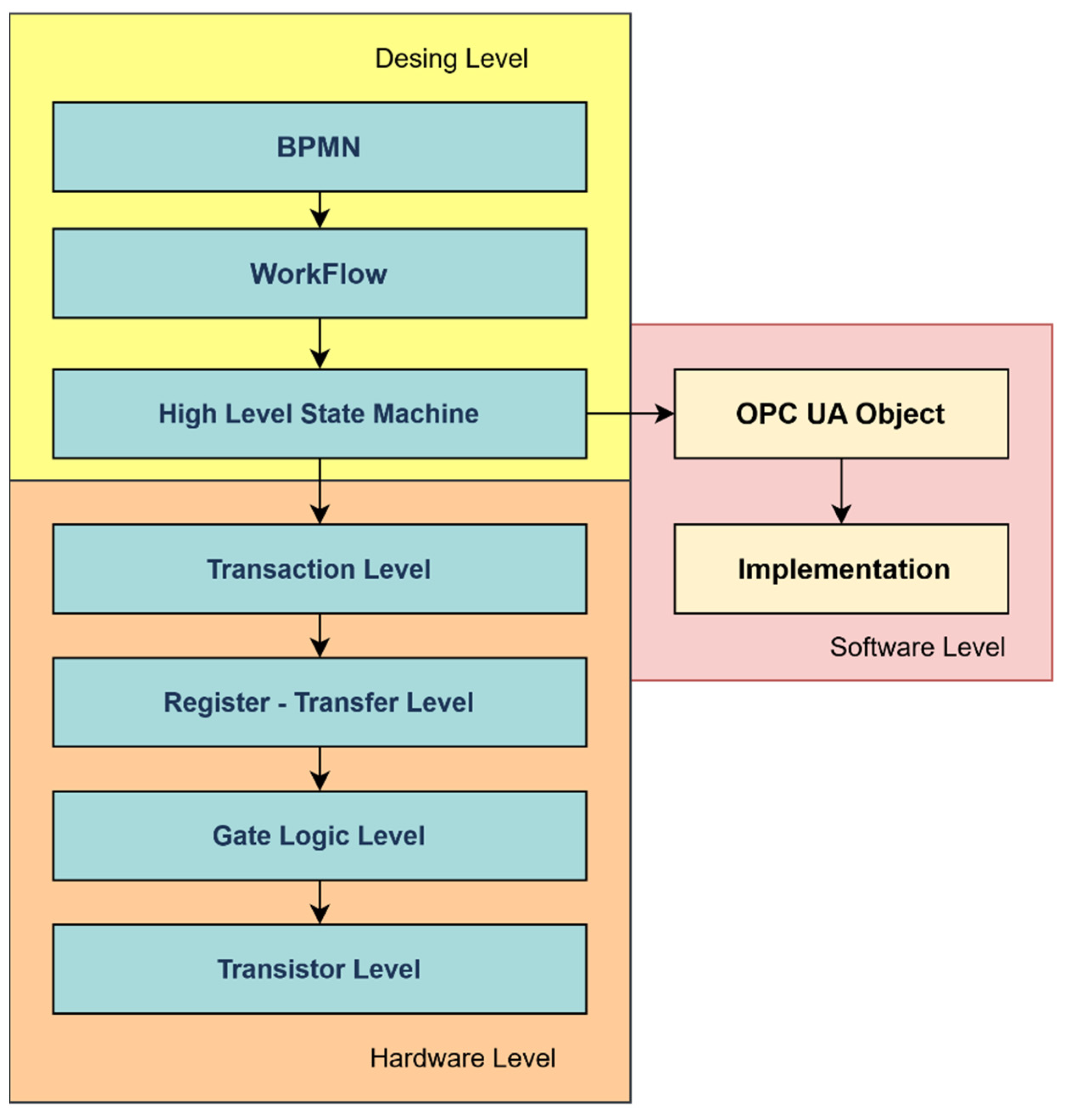 Sensors 22 00325 g014 550
