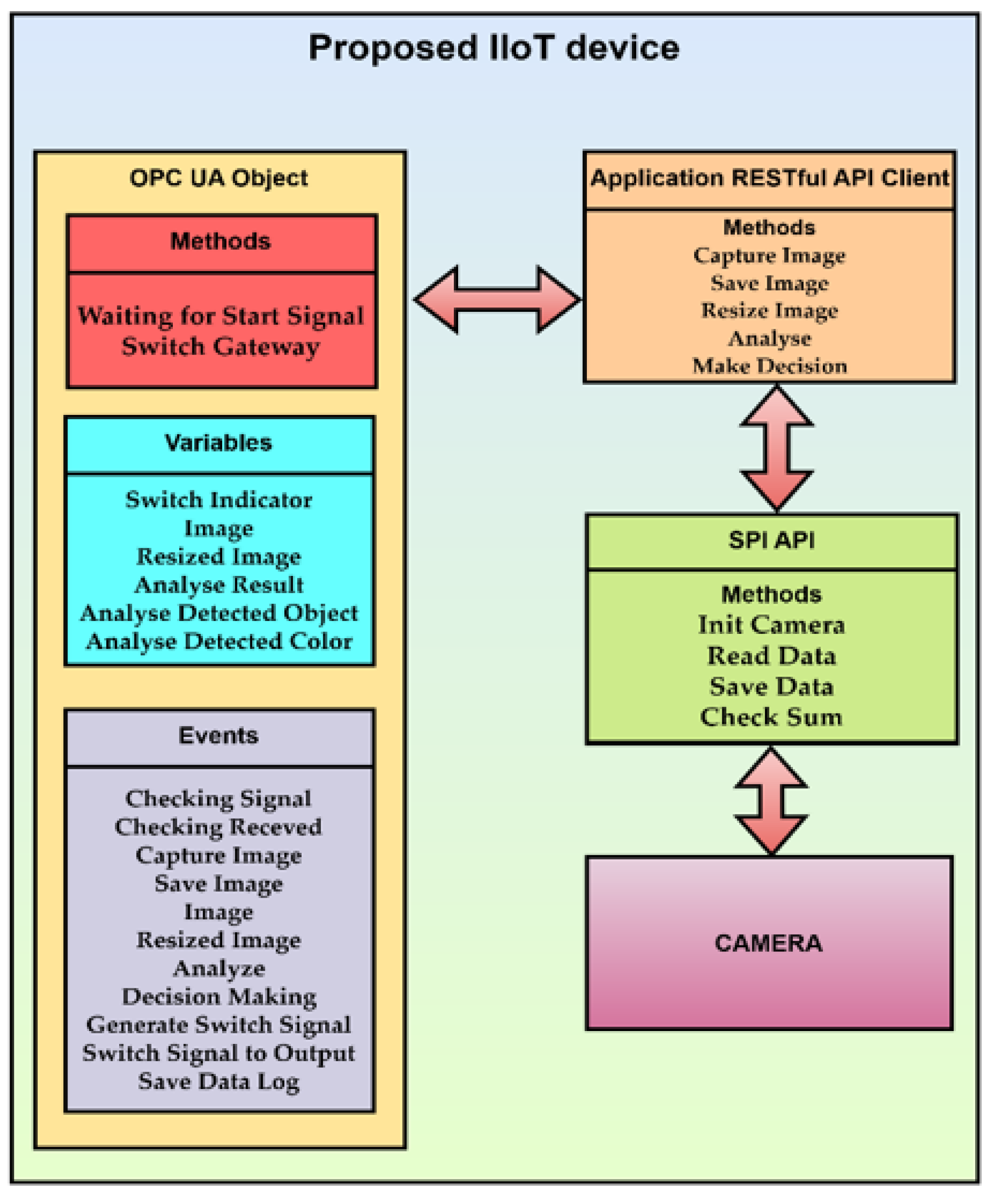 Sensors 22 00325 g016 550