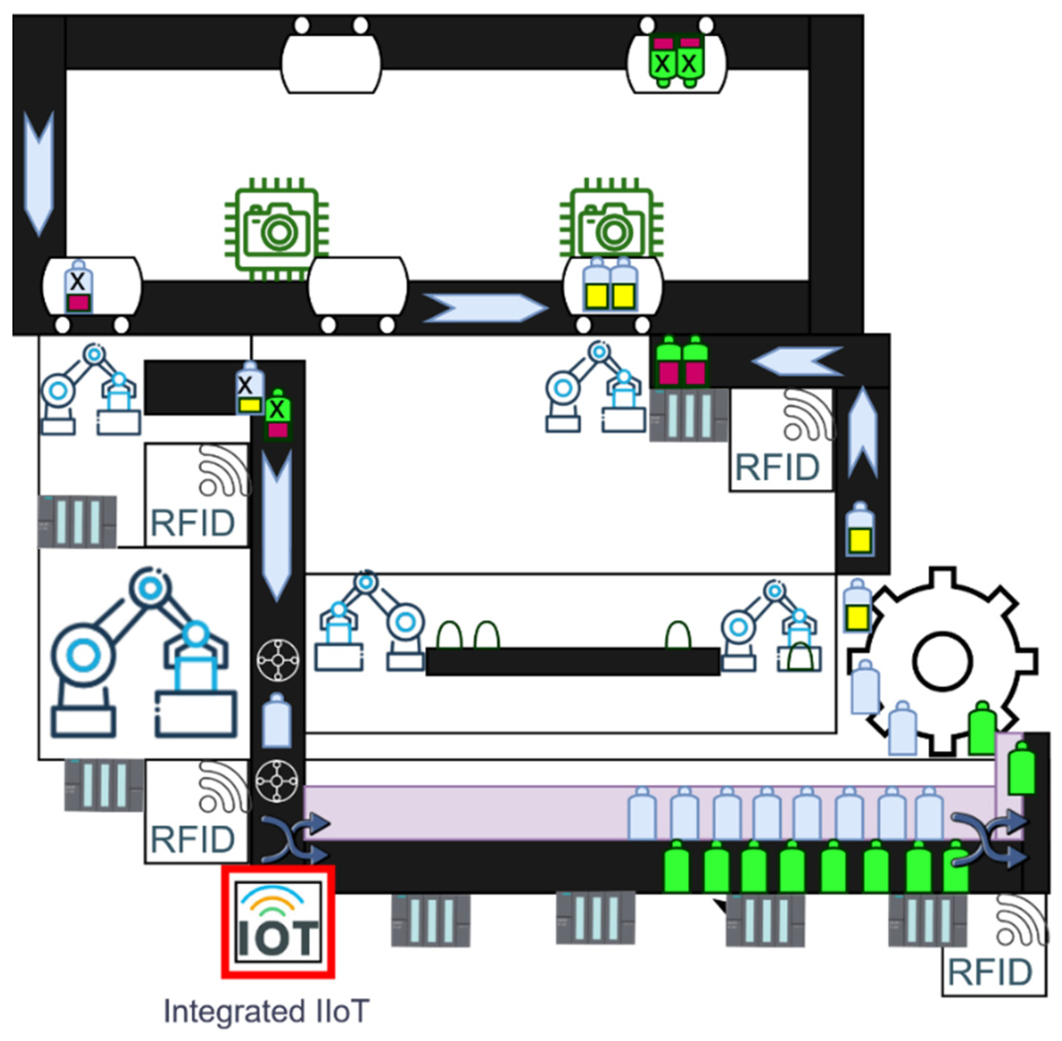 Sensors 22 00325 g018 550