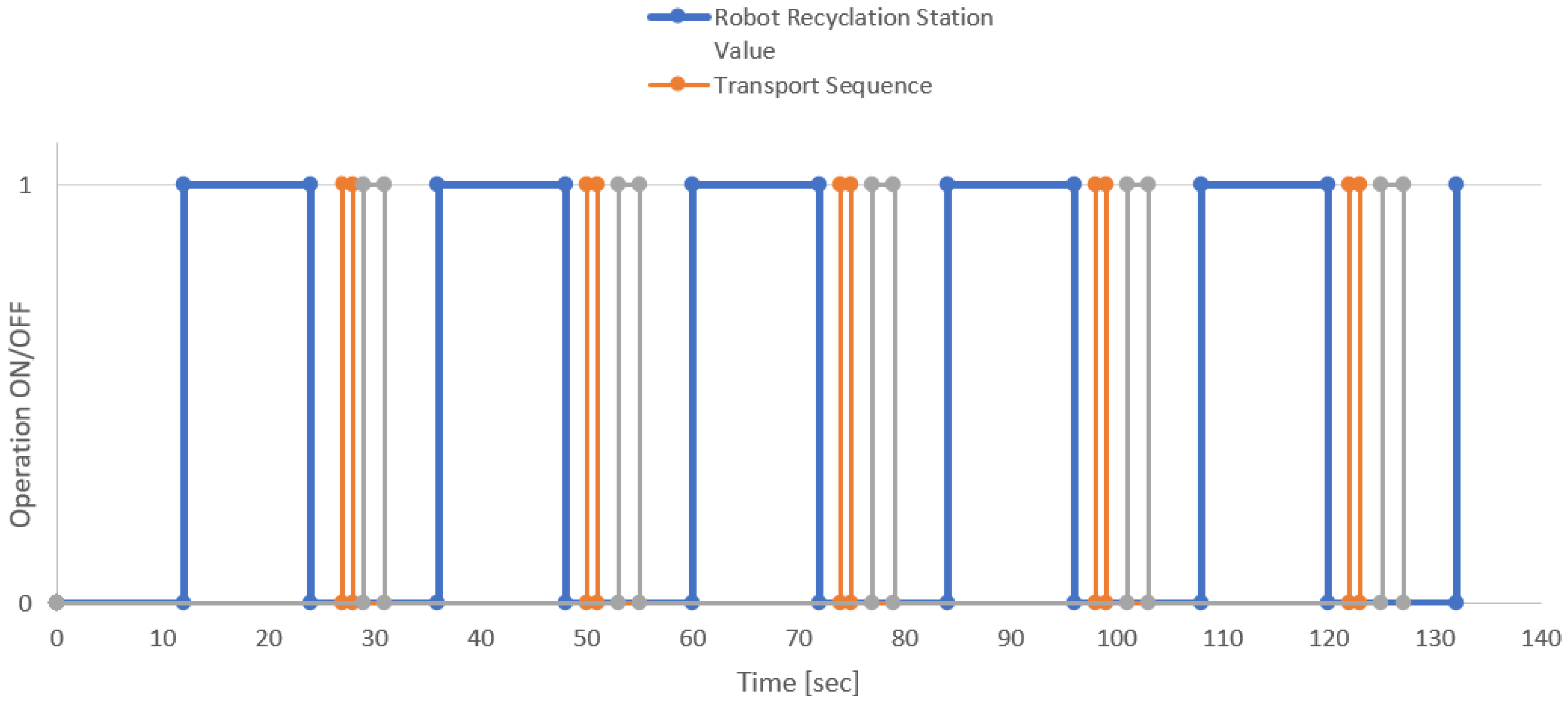 Sensors 22 00325 g019 550