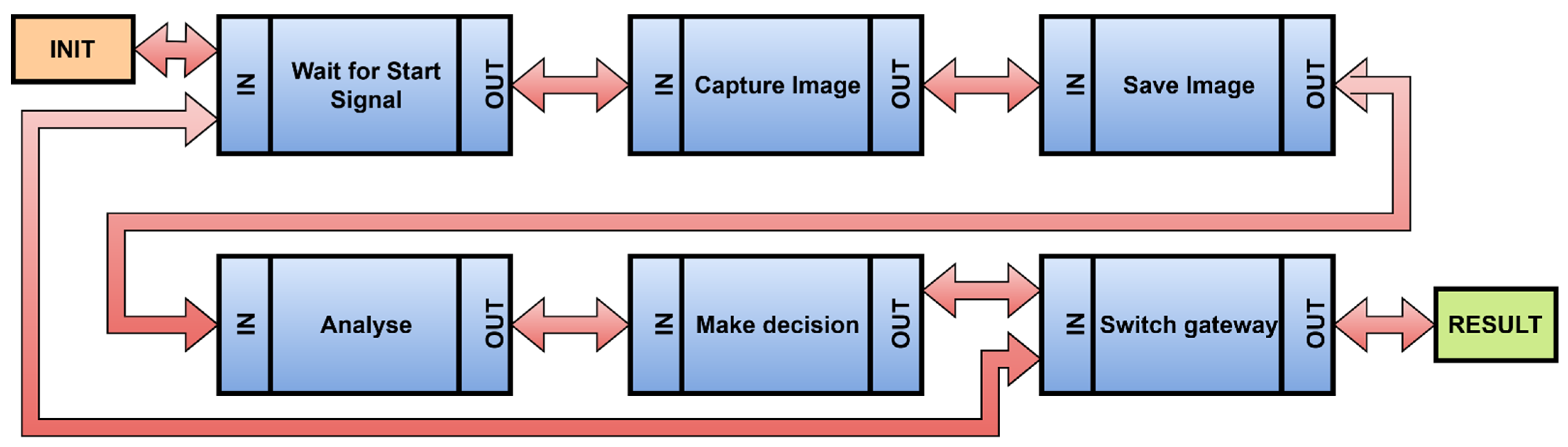 Sensors 22 00325 g020 550
