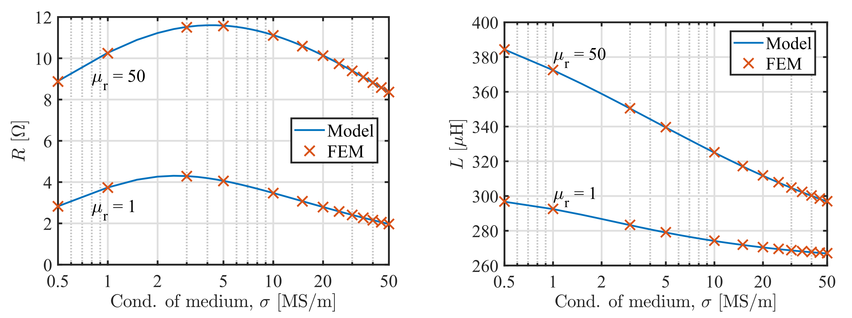 Sensors 22 00326 g004 550