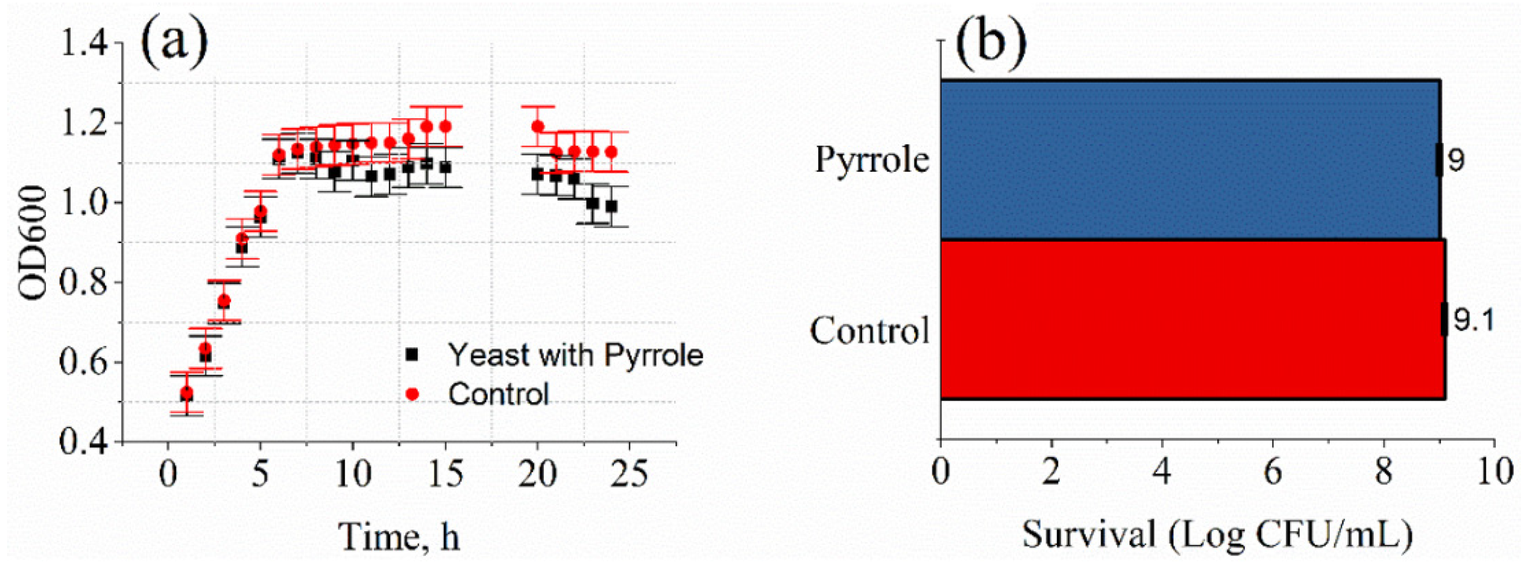Sensors 22 00327 g001