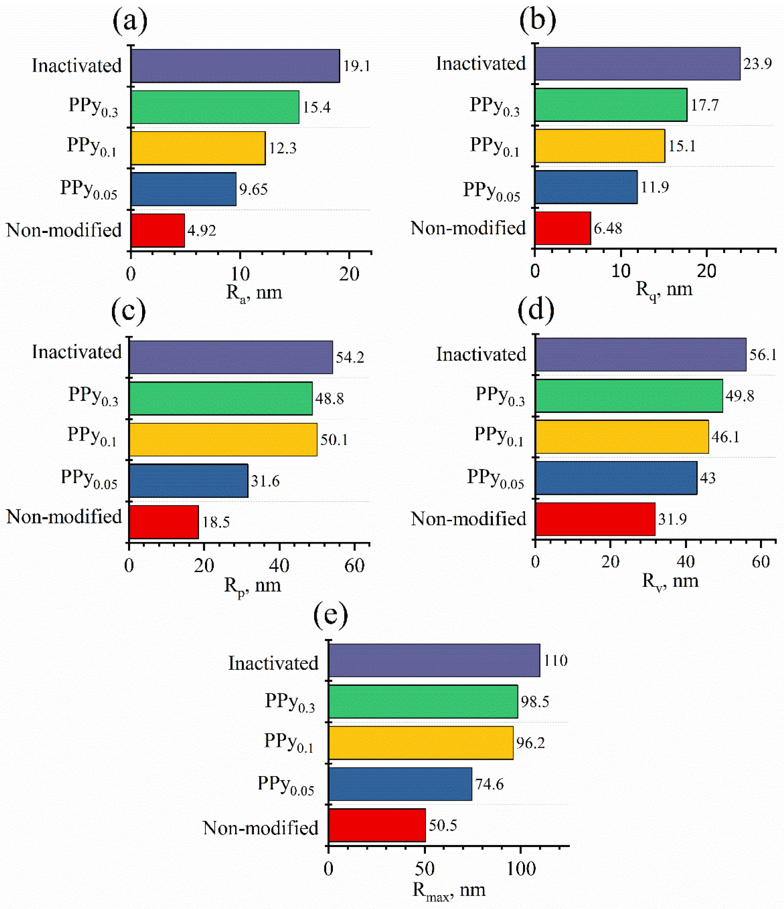 Sensors 22 00327 g004