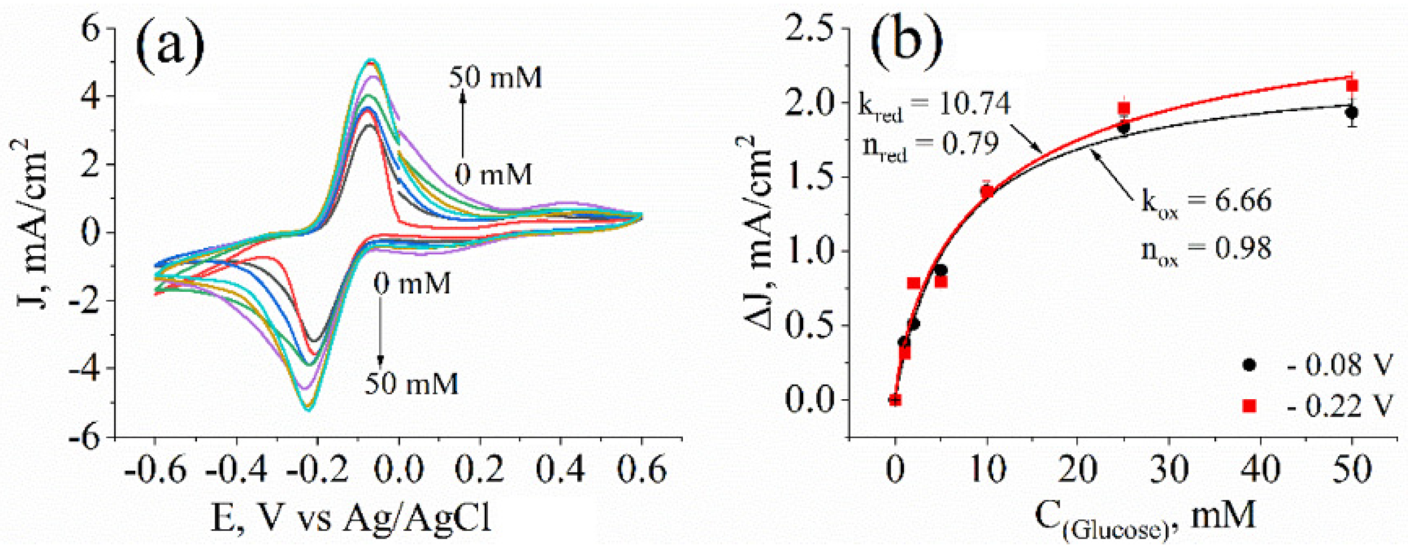 Sensors 22 00327 g006