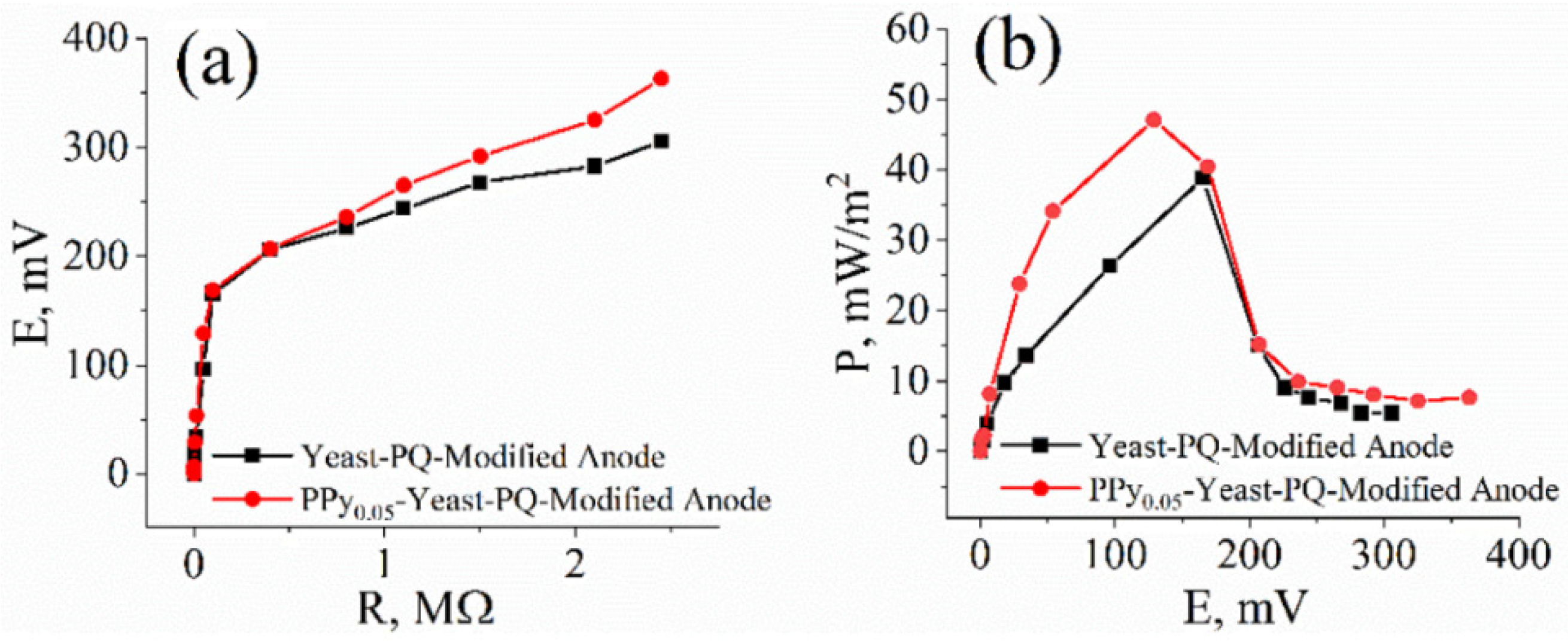 Sensors 22 00327 g007