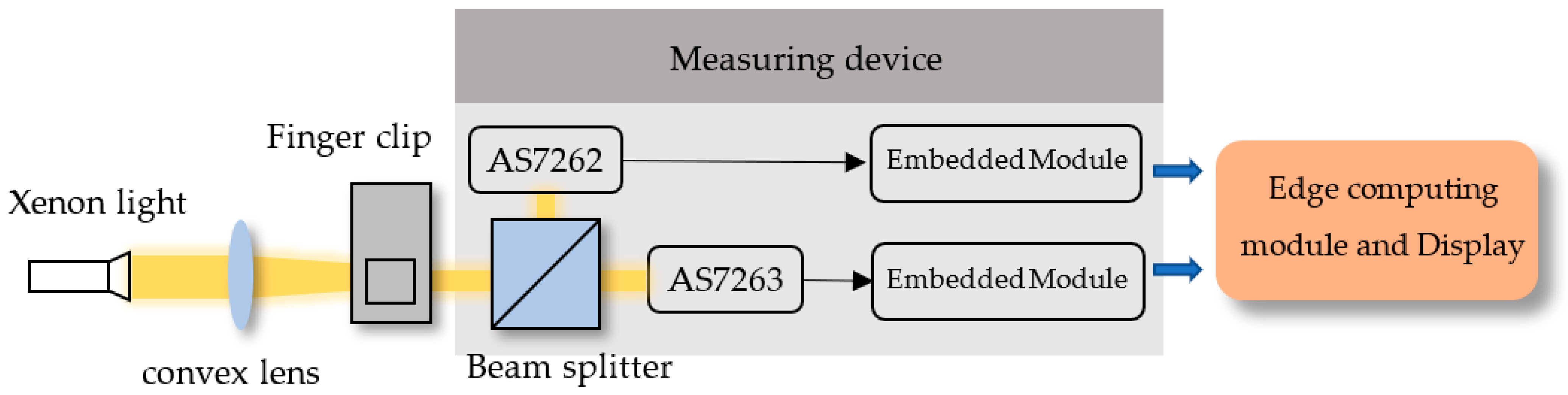 Sensors 22 00328 g004